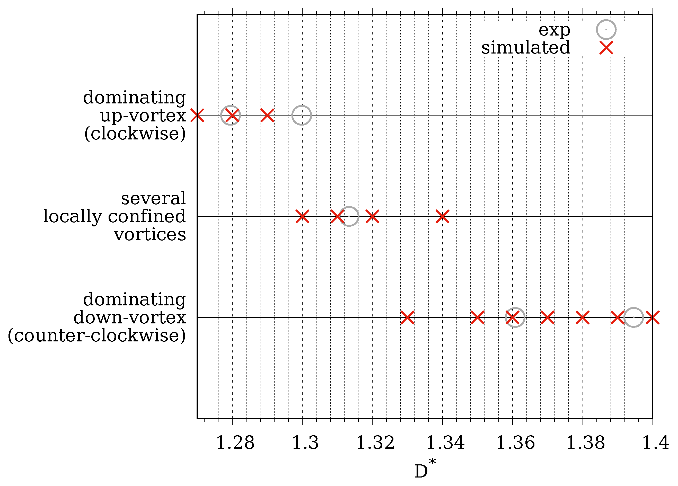 Fluids 08 00200 g019 Fluids 08 00200 g019
