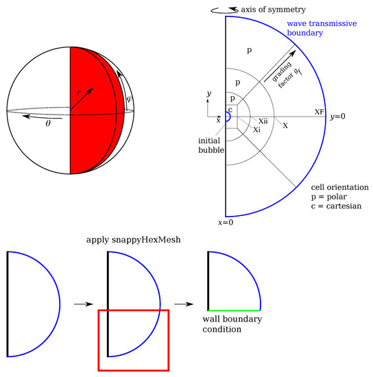 Fluids 08 00200 g0a1