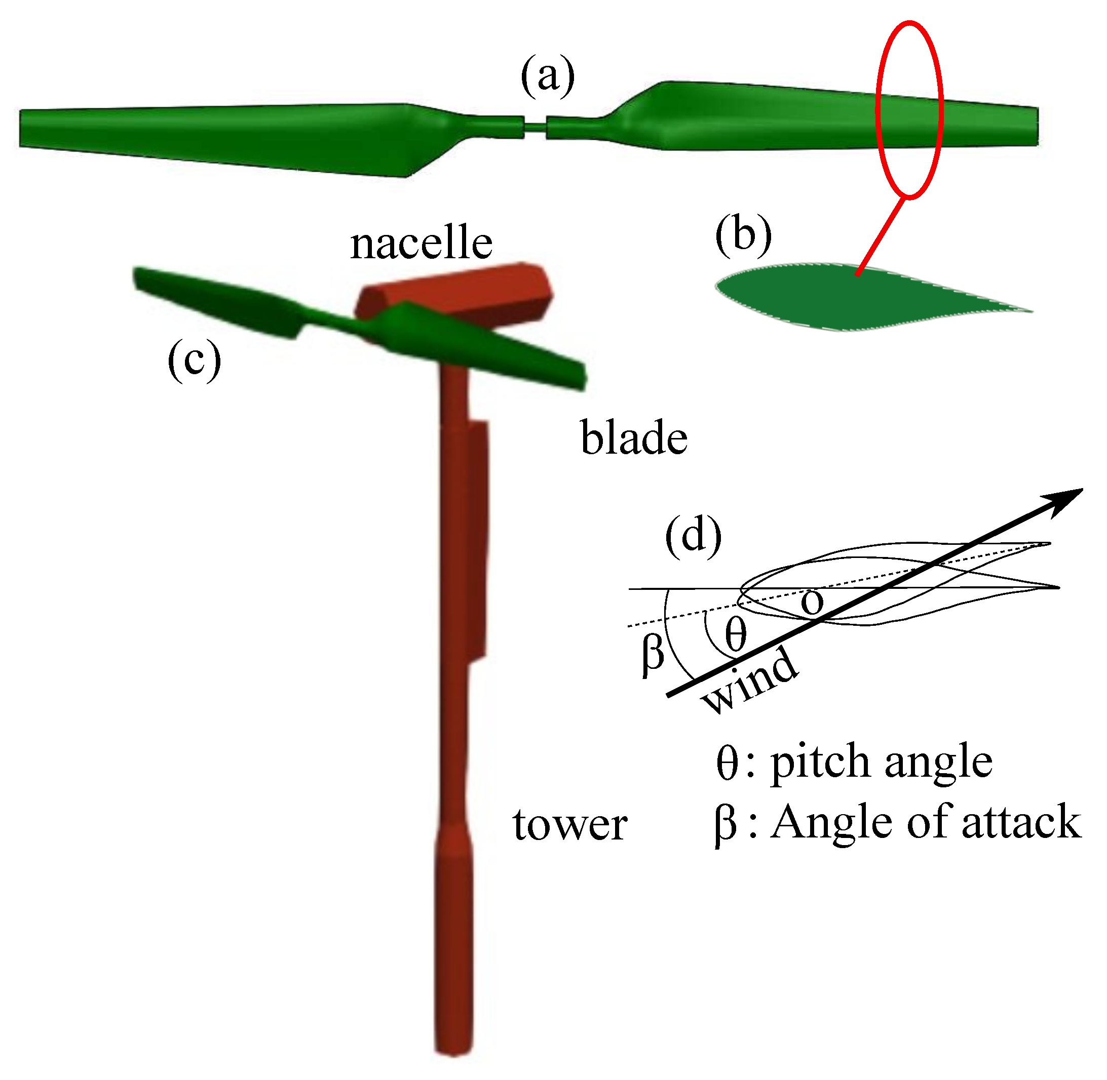 Fluids 08 00201 g001