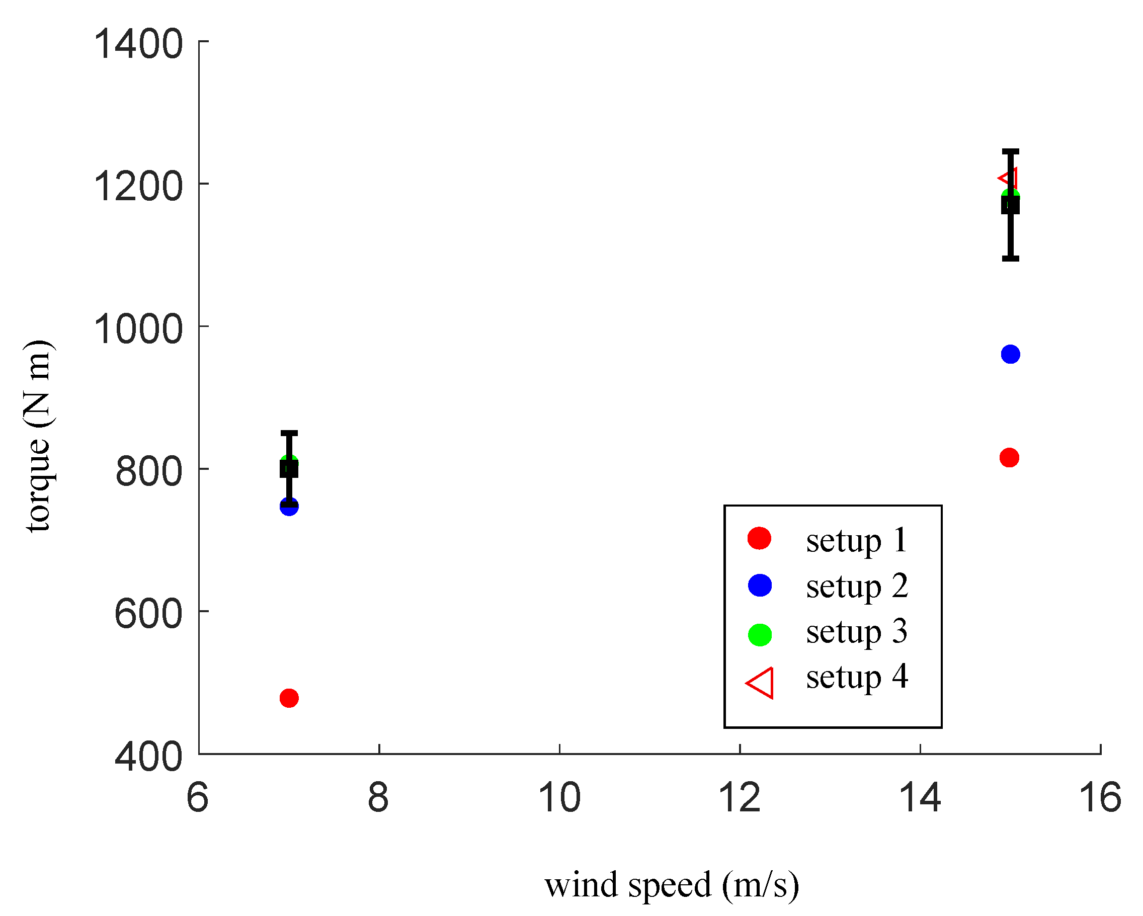 Fluids 08 00201 g005