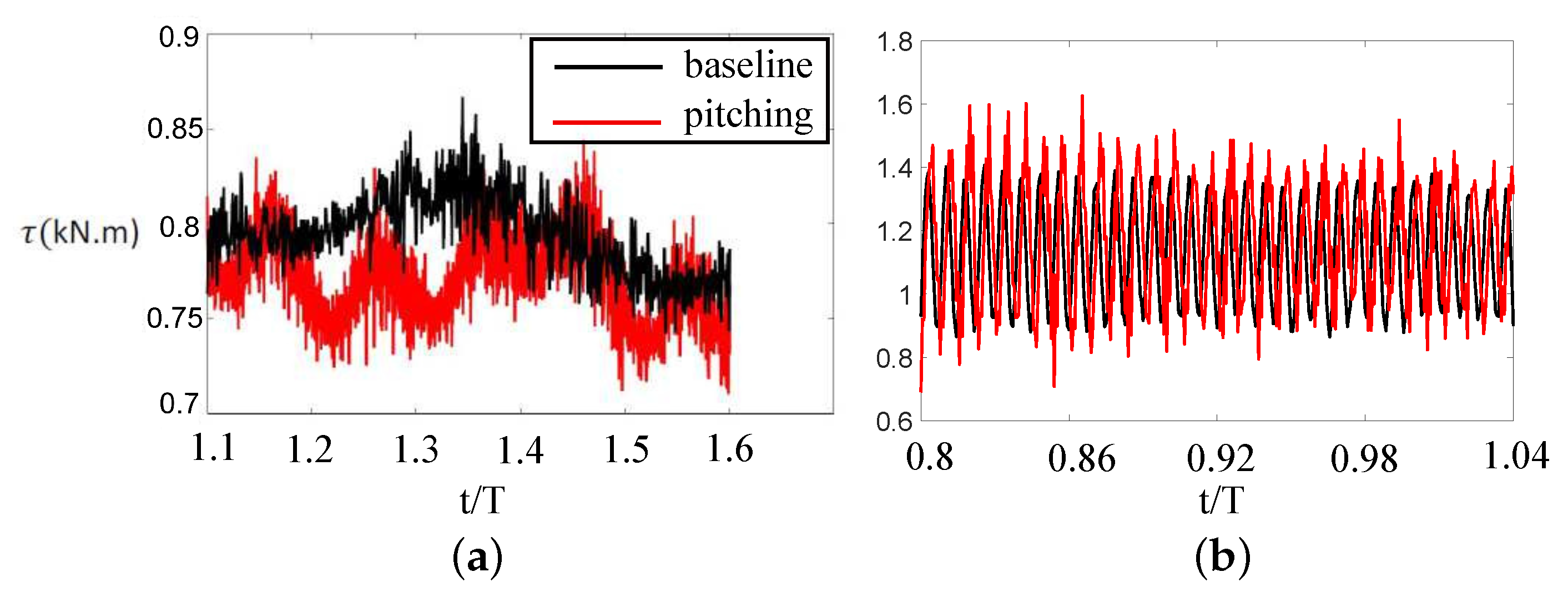Fluids 08 00201 g007
