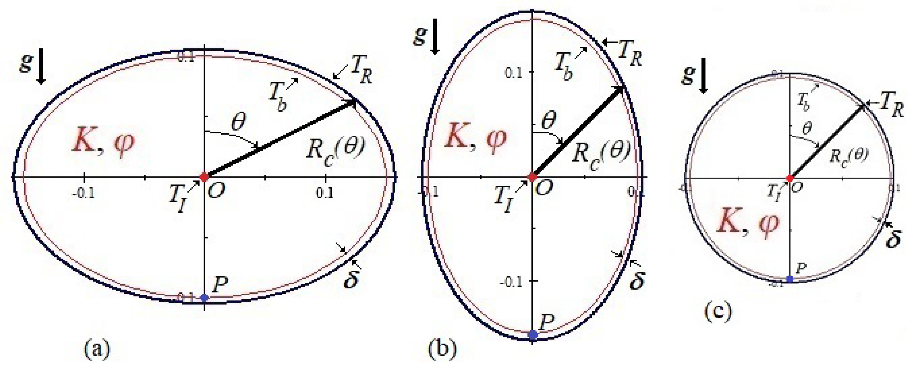 Fluids 08 00202 g001