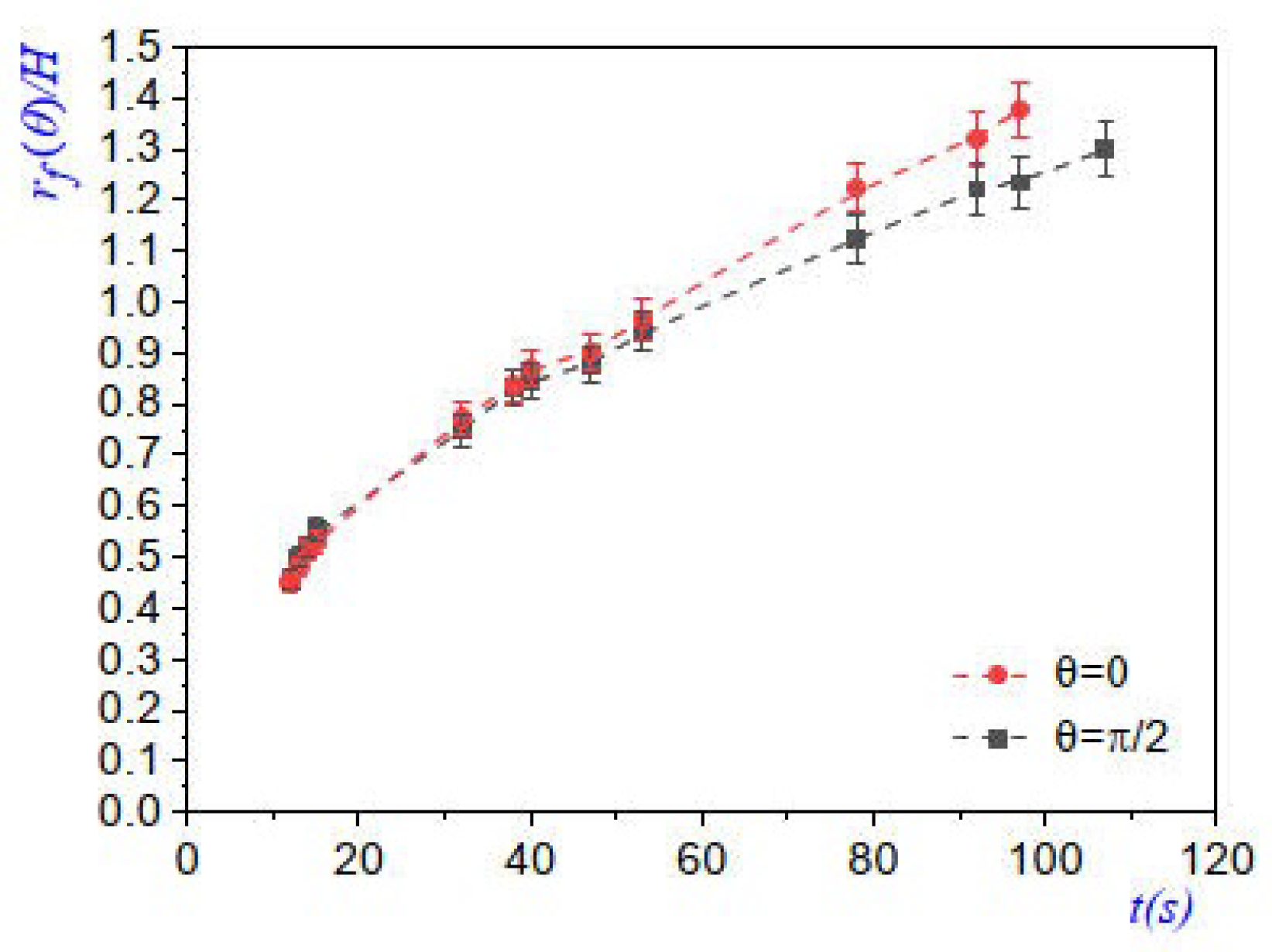Fluids 08 00202 g009