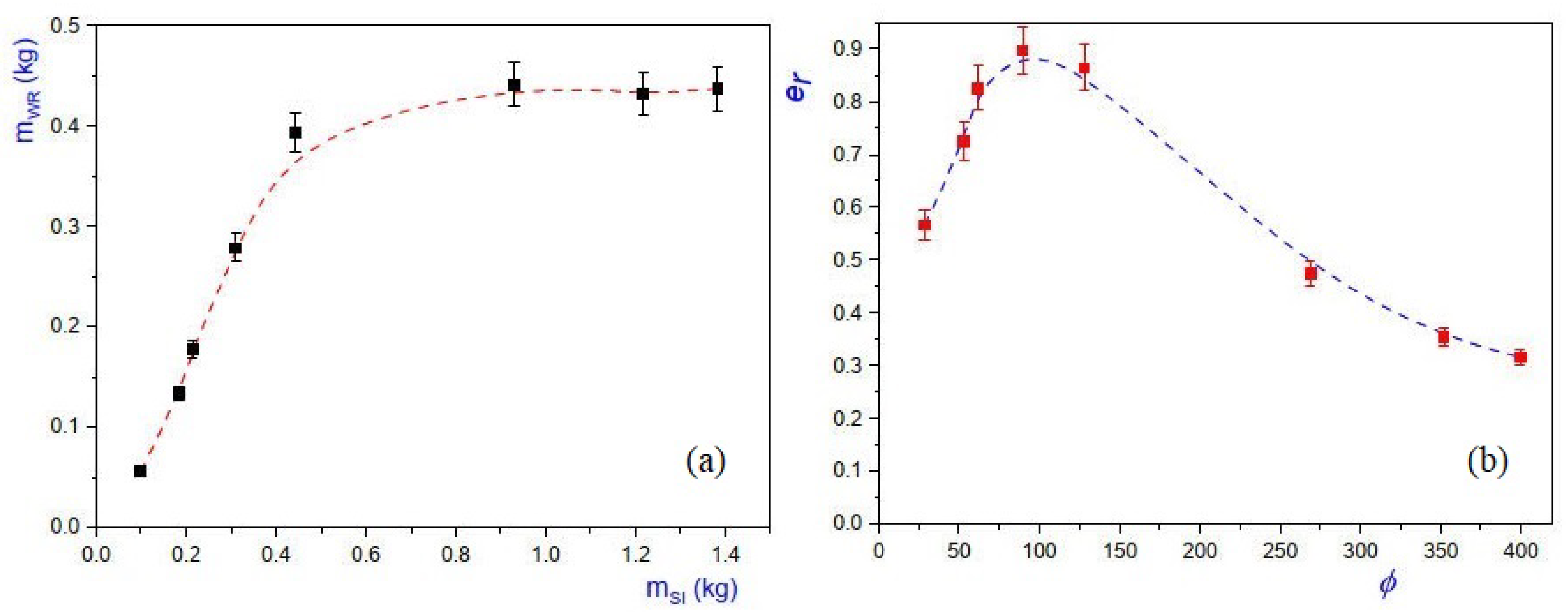 Fluids 08 00202 g012