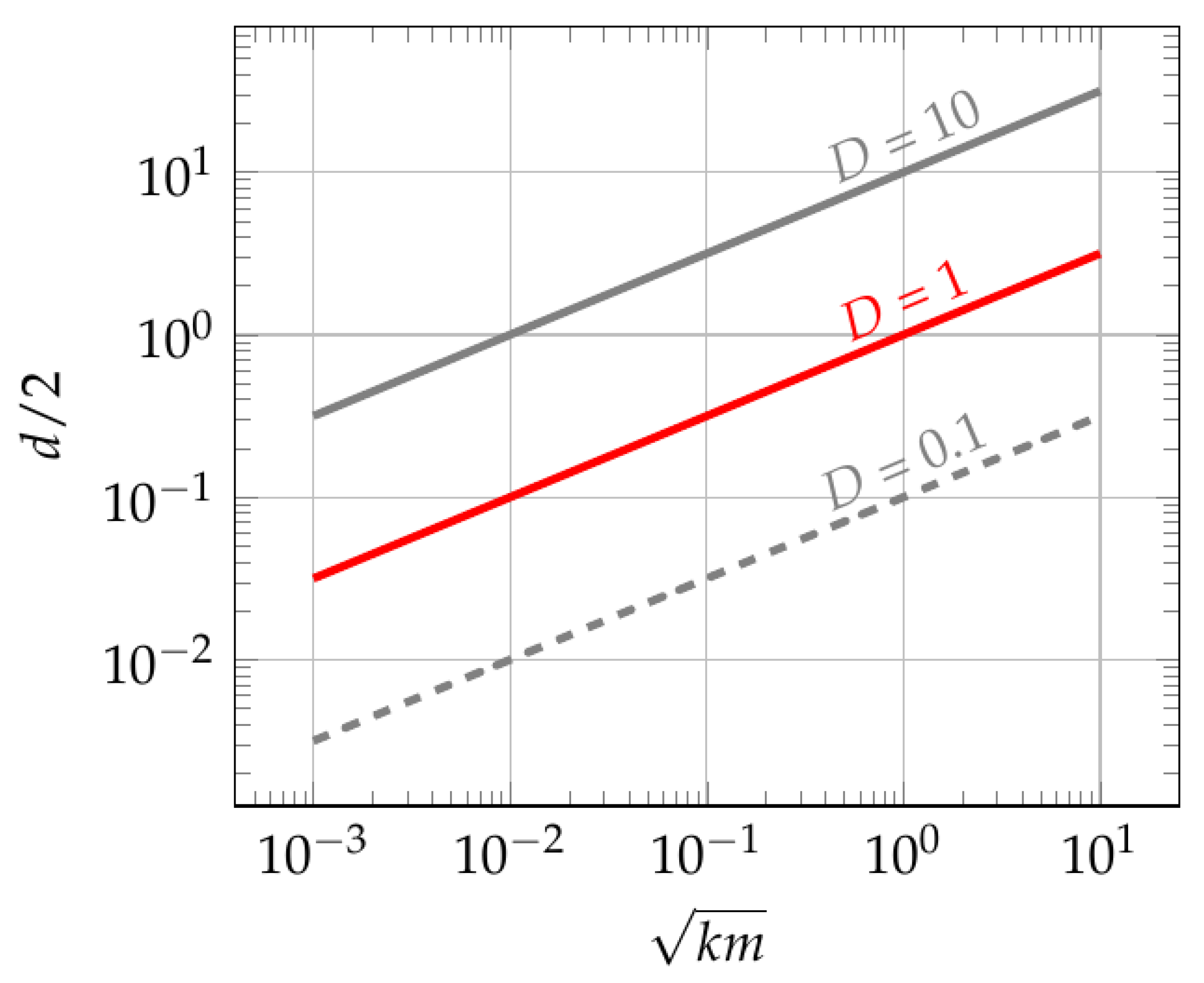 Fluids 08 00203 g007
