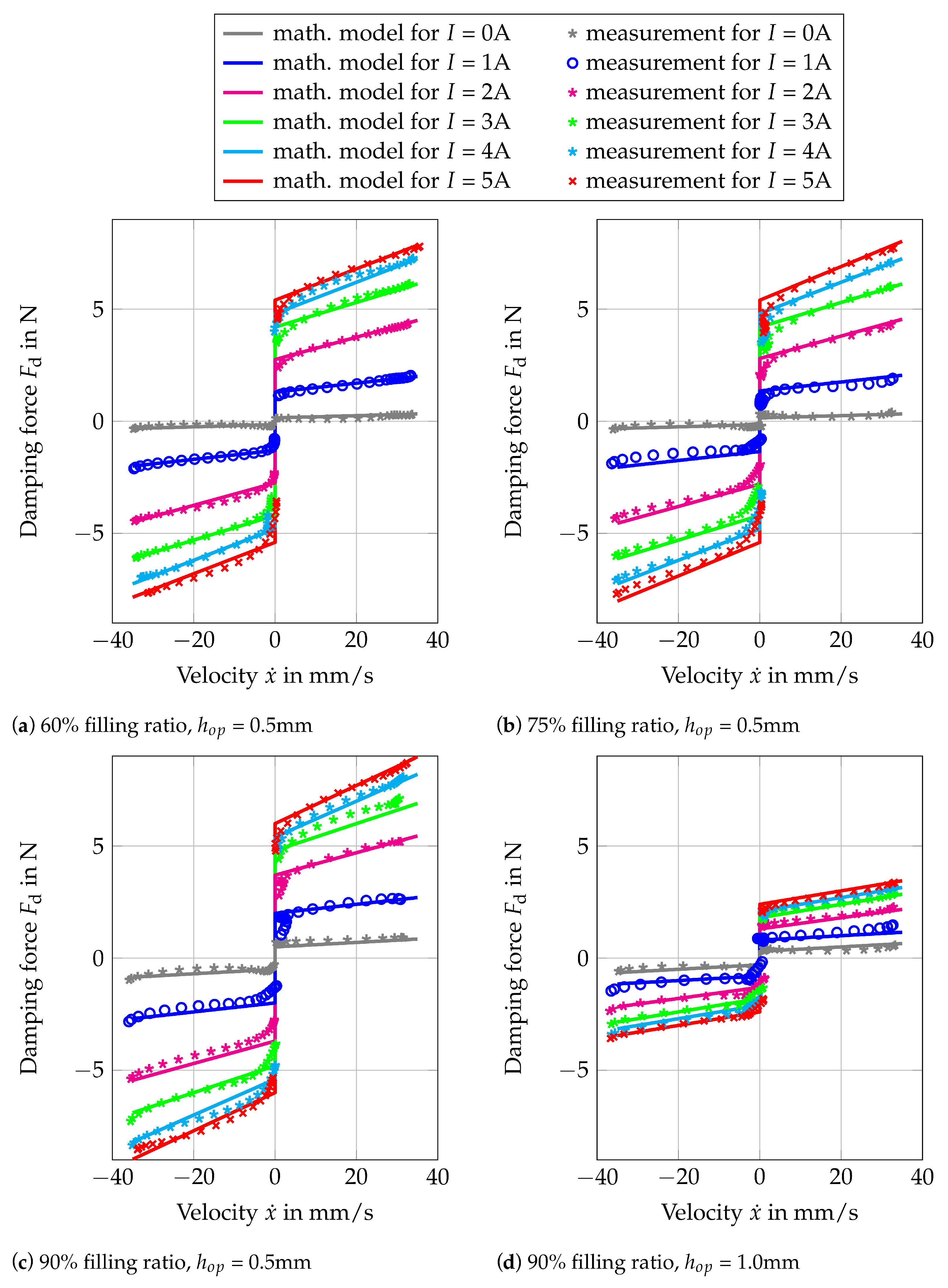 Fluids 08 00203 g013
