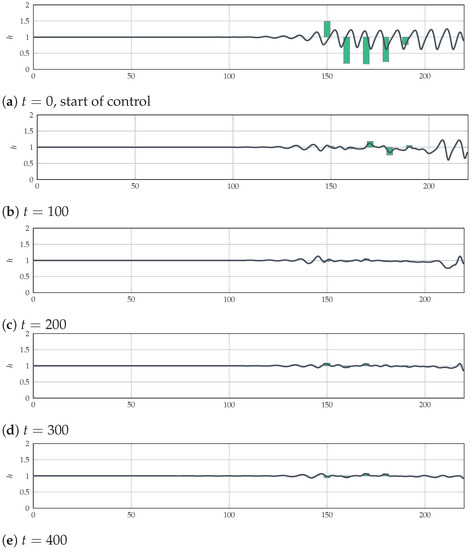 Fluids 08 00208 g0a3