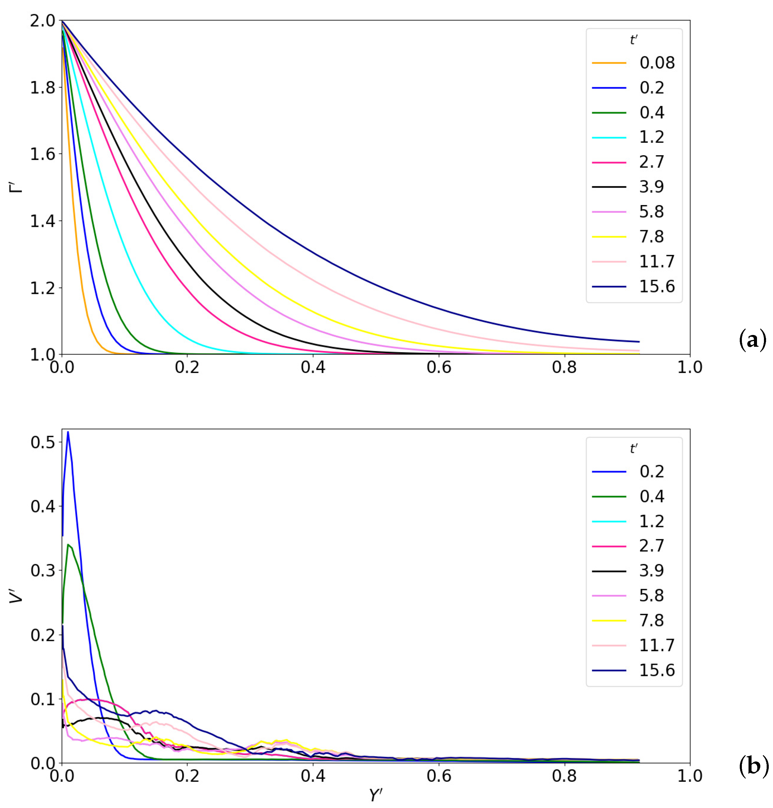 Fluids 08 00209 g002