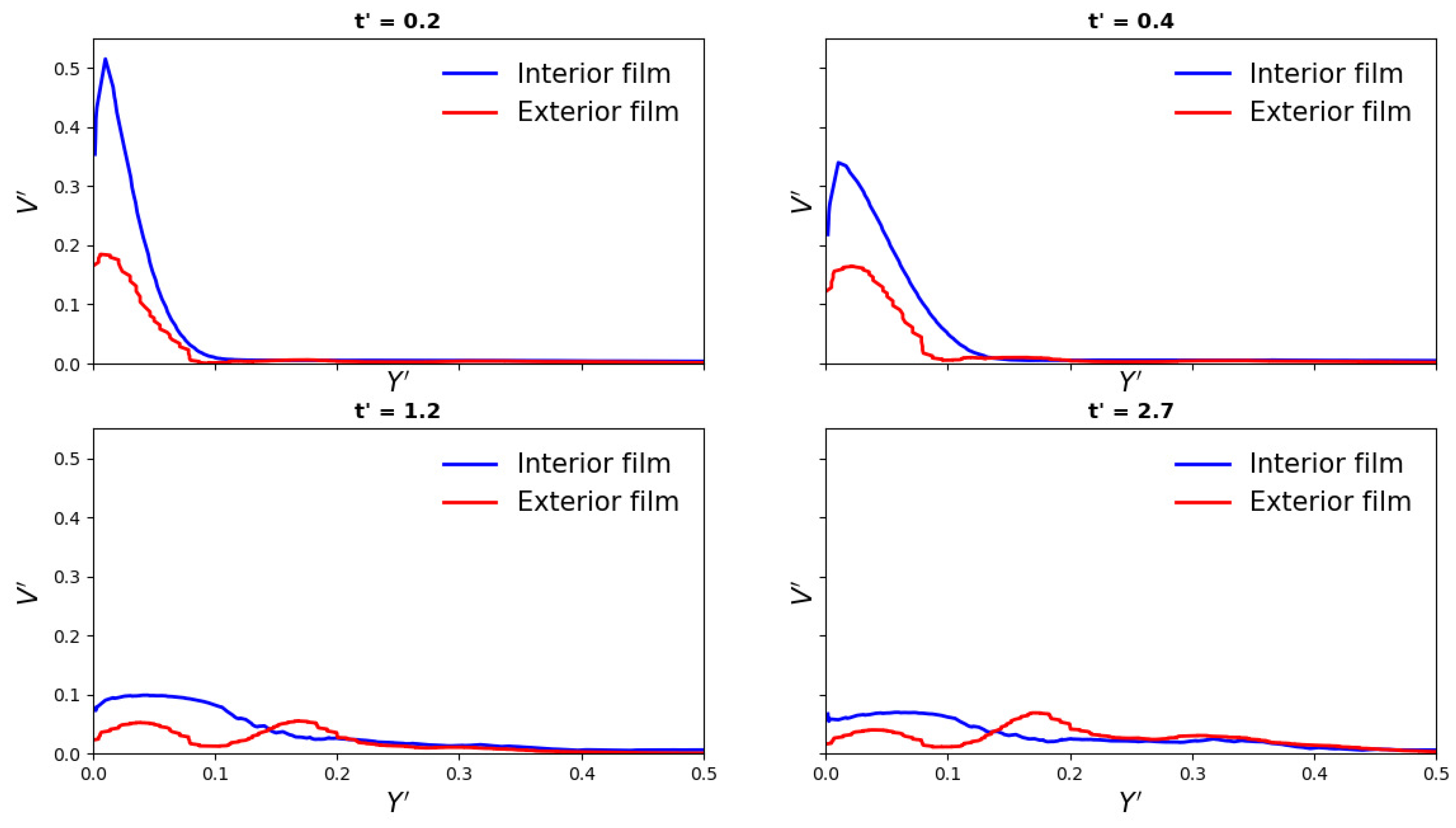 Fluids 08 00209 g005