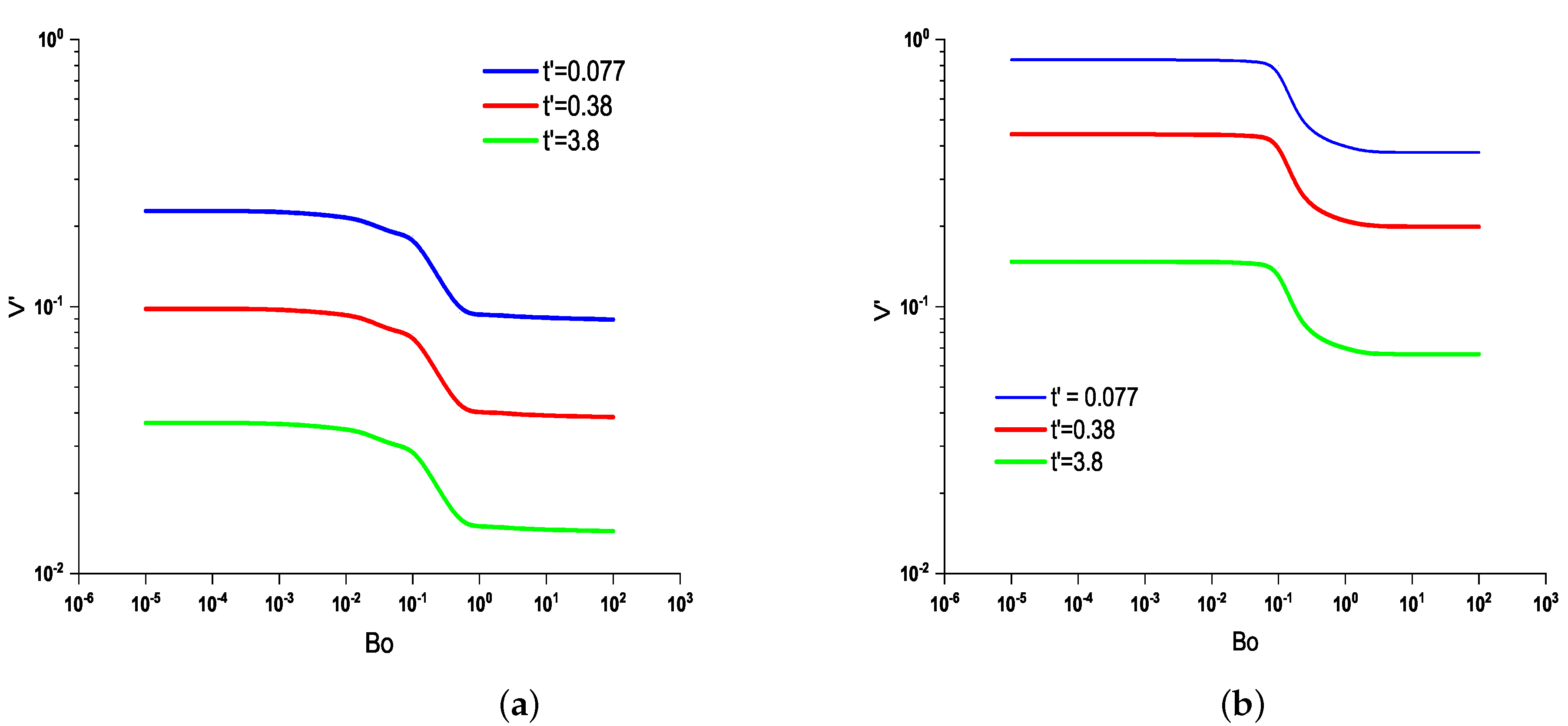 Fluids 08 00209 g007