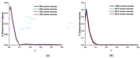 Fluids 08 00209 g0a1