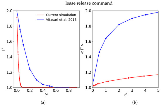 Fluids 08 00209 g0a2