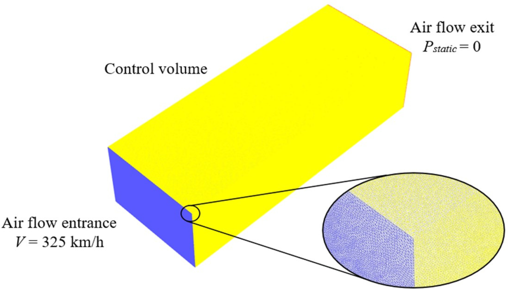 Fluids 08 00210 g002
