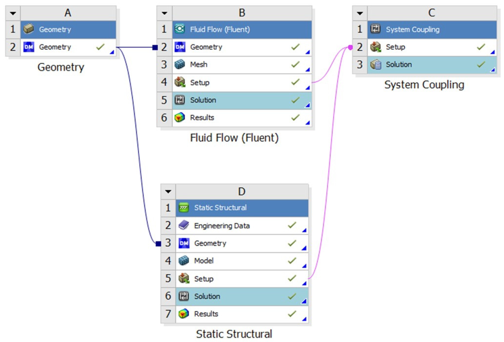 Fluids 08 00210 g006