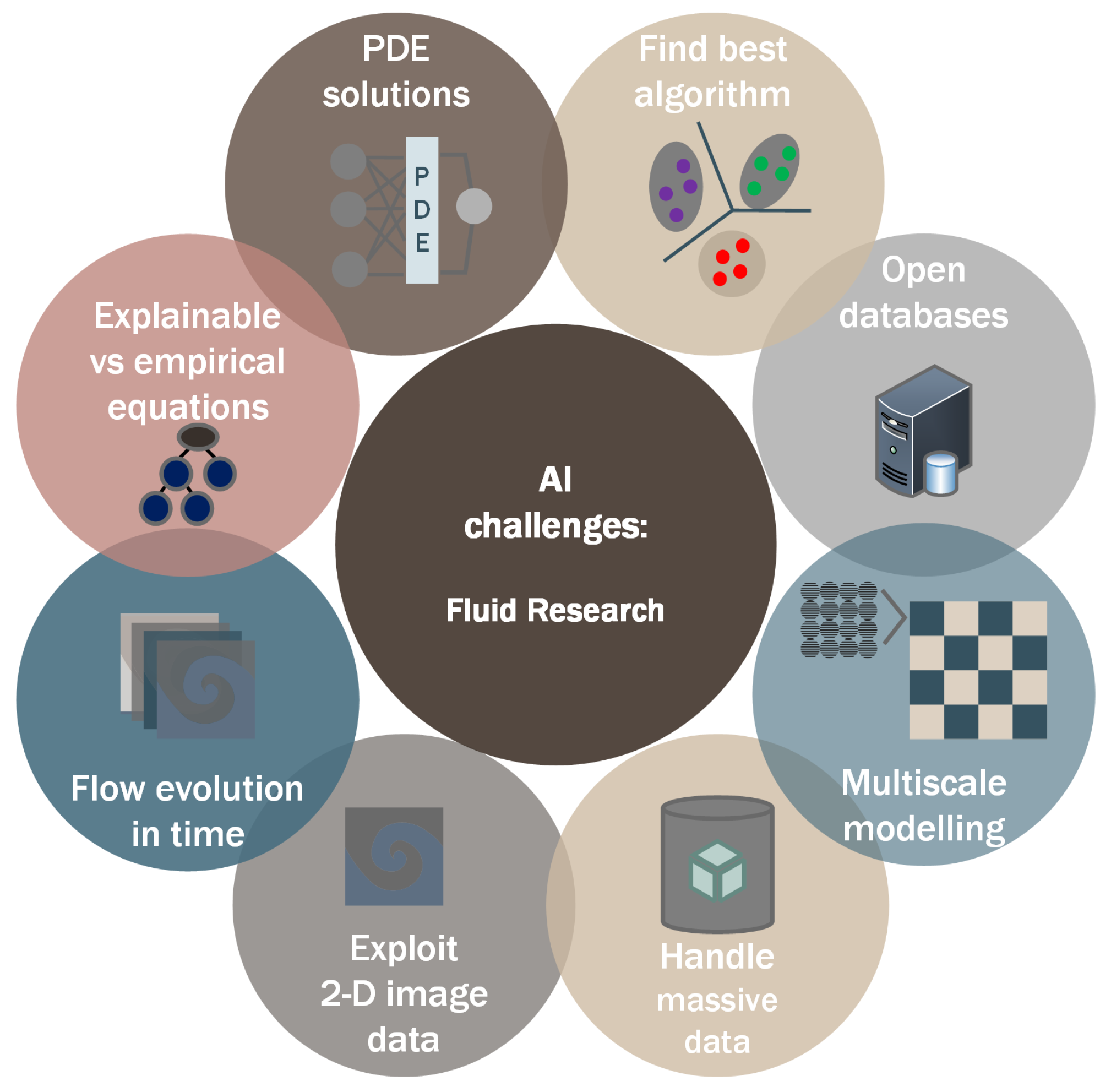 Fluids 08 00212 g003 Fluids 08 00212 g003
