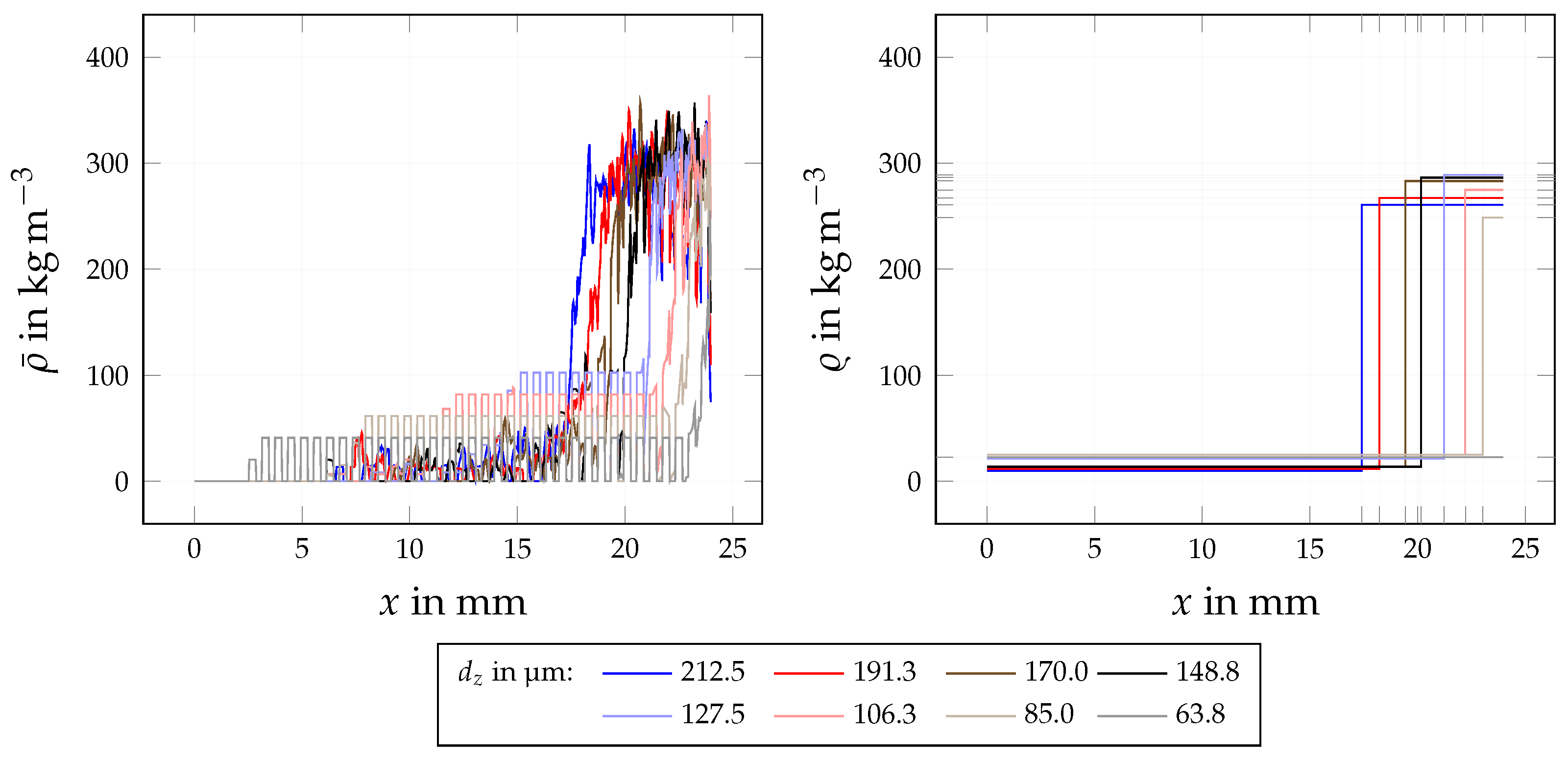 Fluids 08 00213 g011