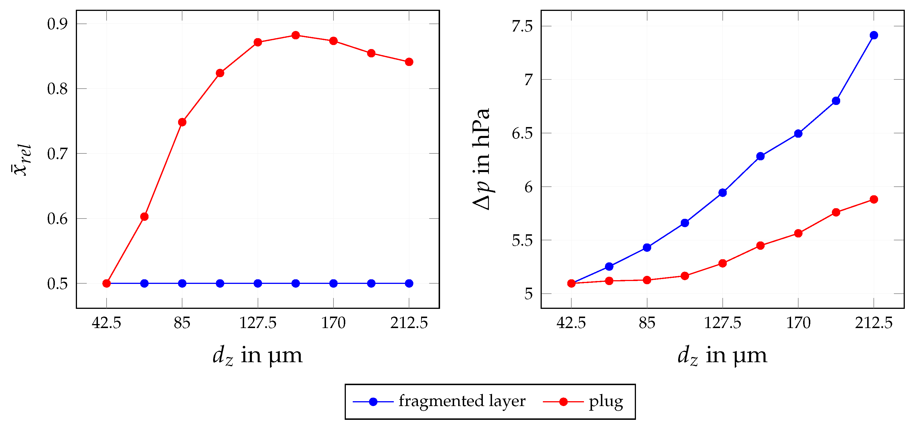 Fluids 08 00213 g012