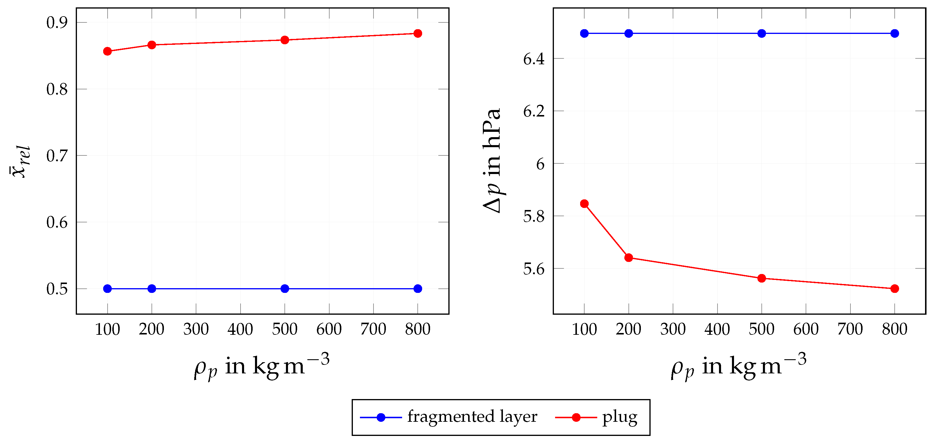 Fluids 08 00213 g022