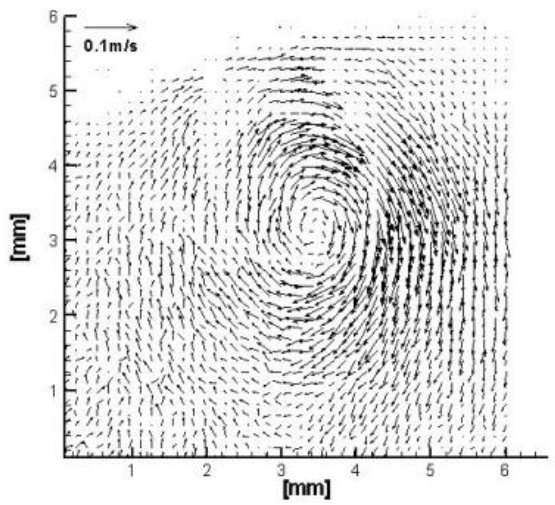 Fluids 08 00214 g015