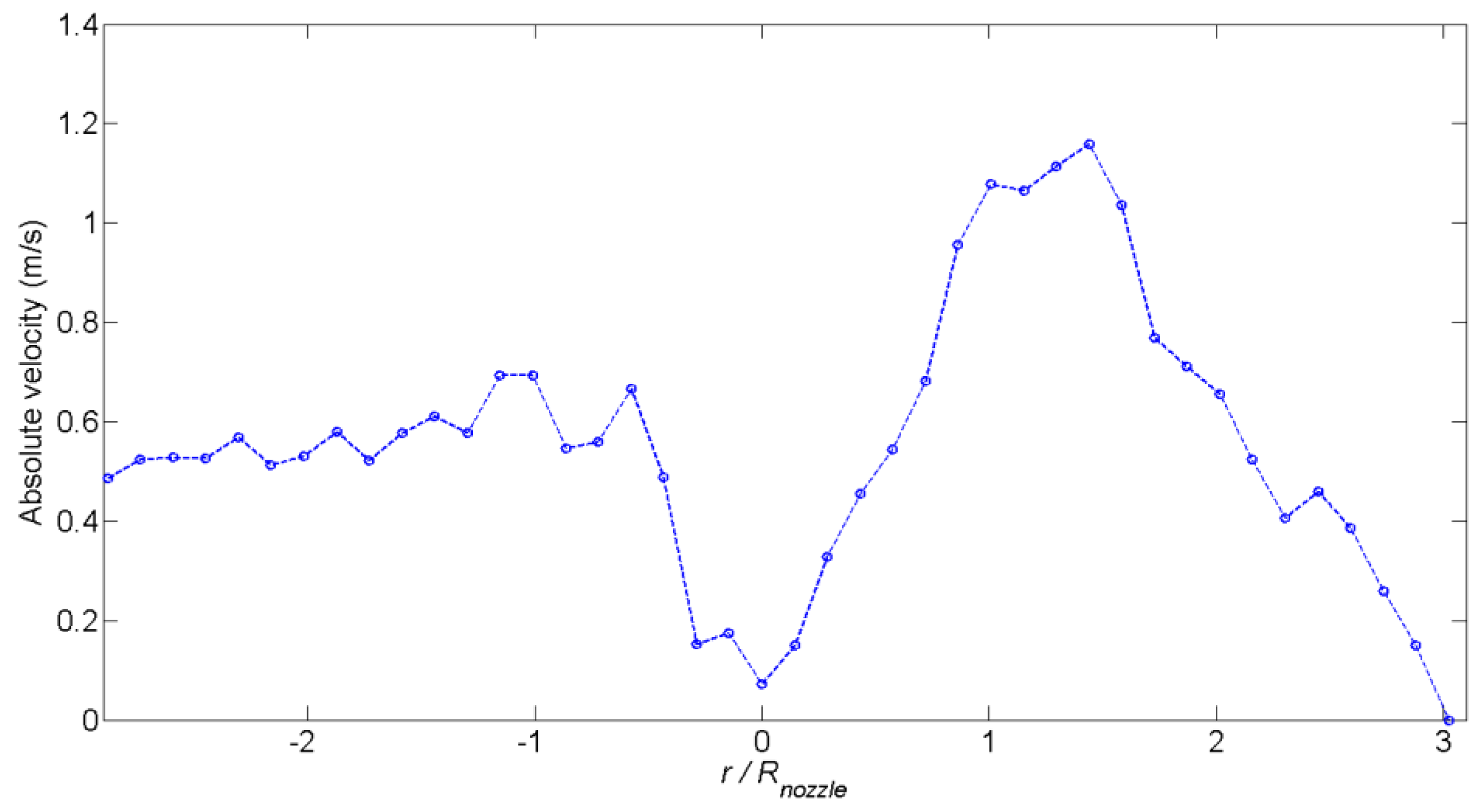 Fluids 08 00214 g017