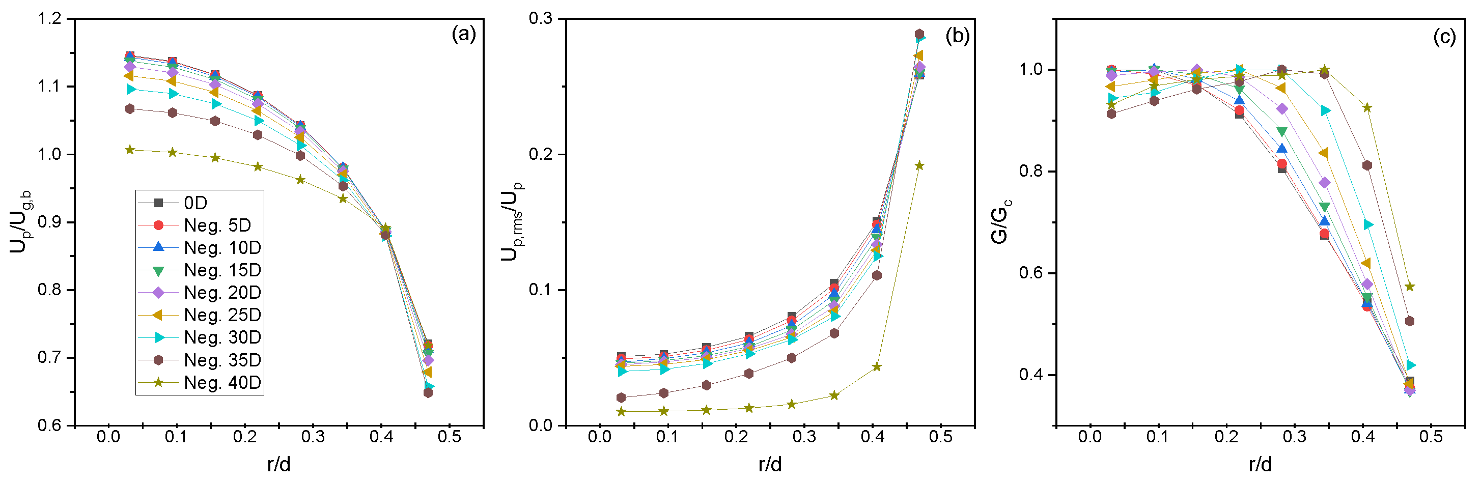 Fluids 08 00215 g003