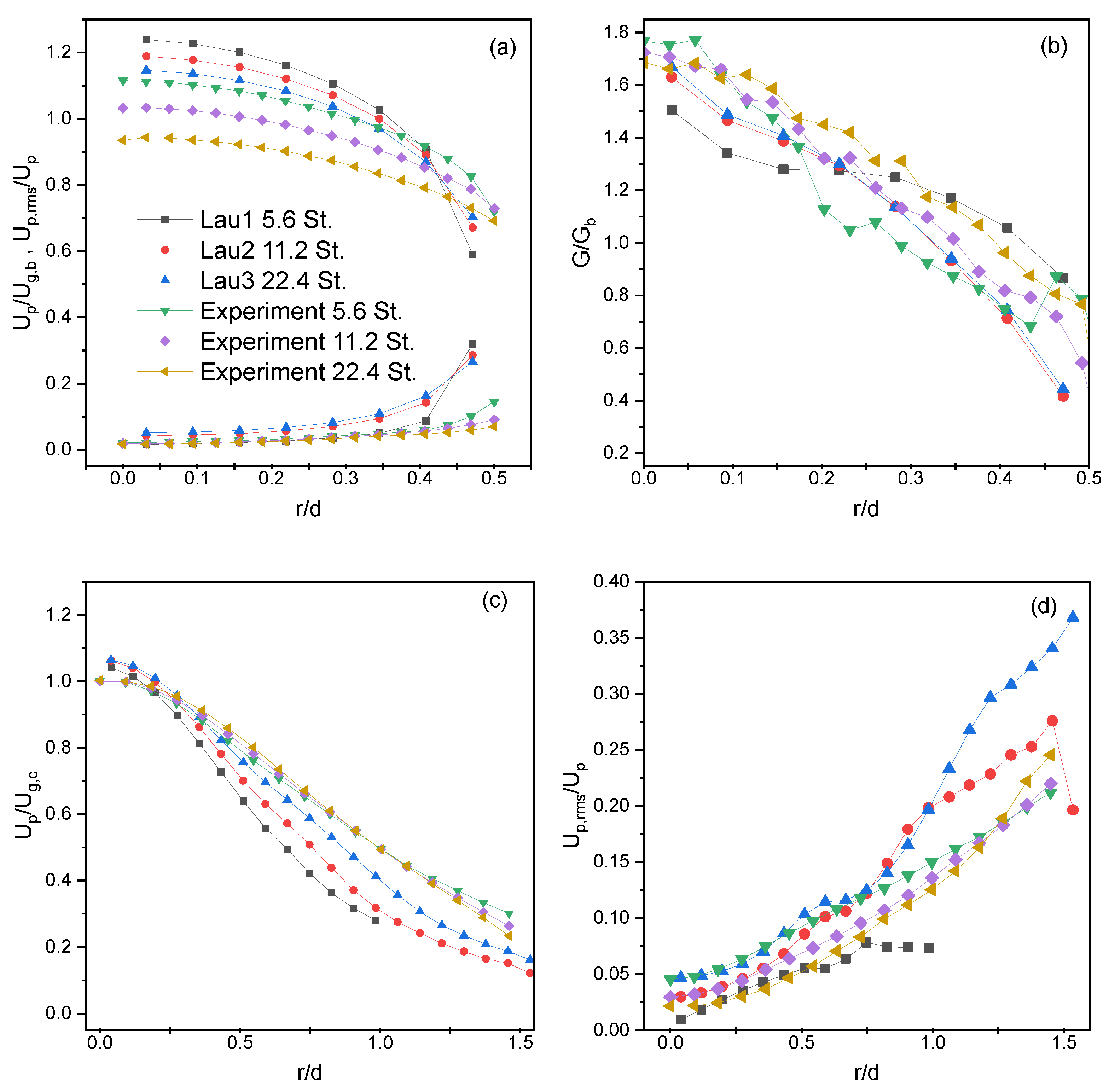 Fluids 08 00215 g007