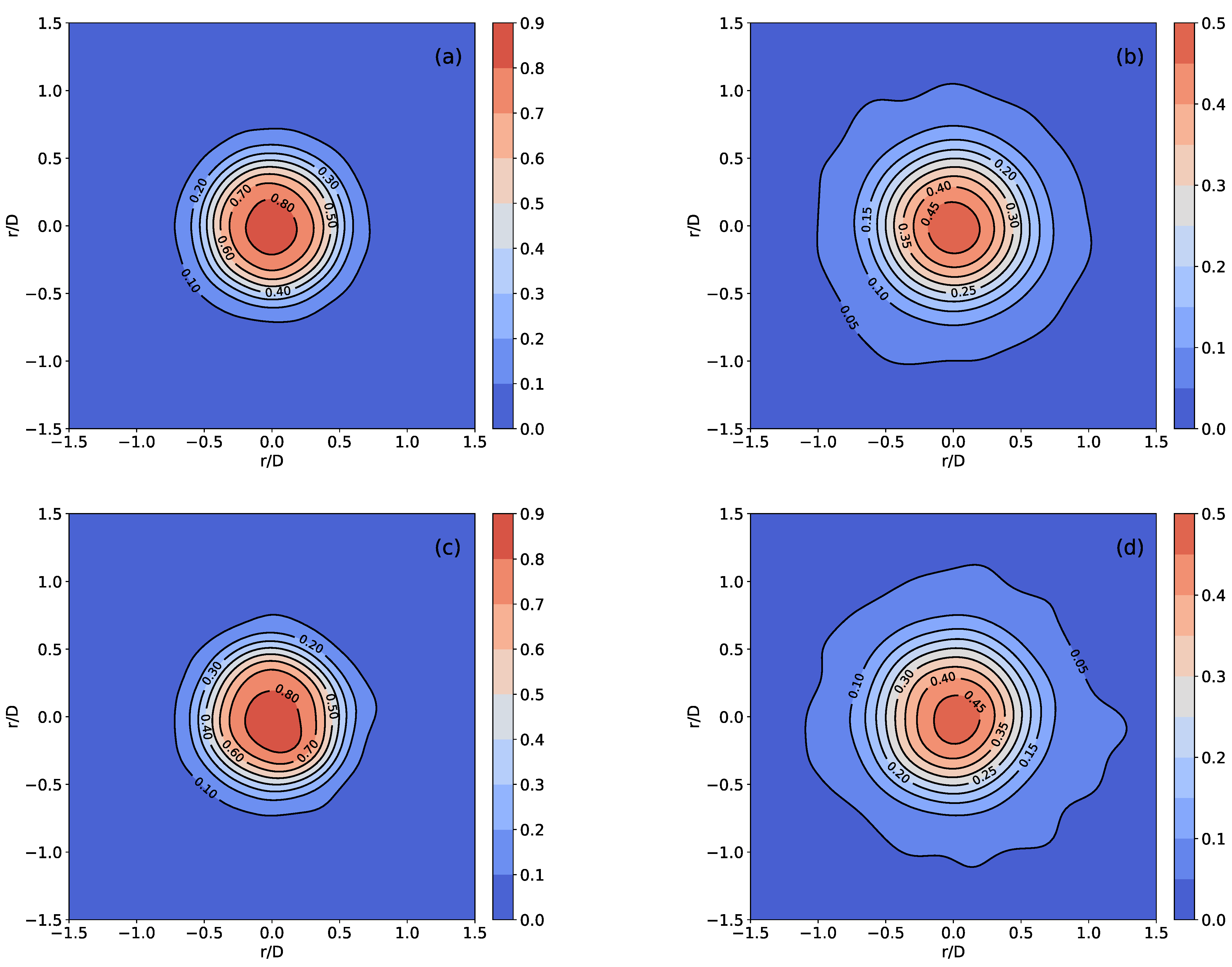 Fluids 08 00215 g010