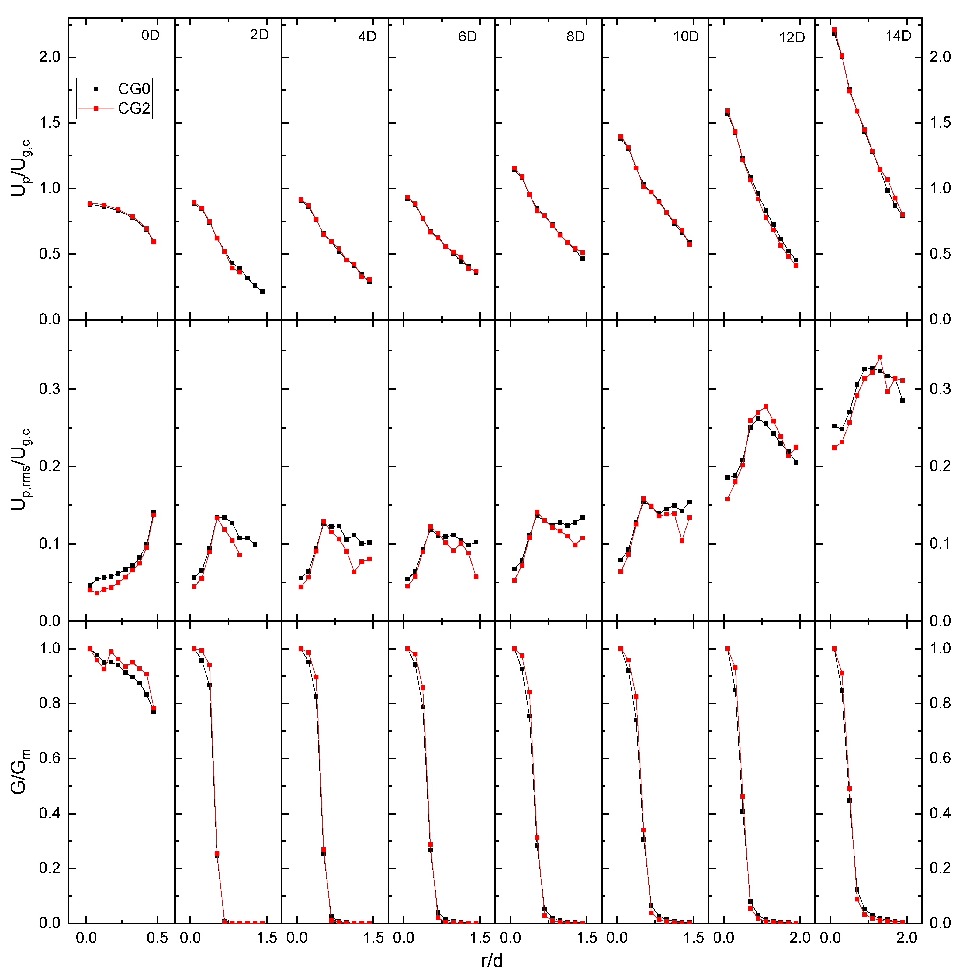 Fluids 08 00215 g012