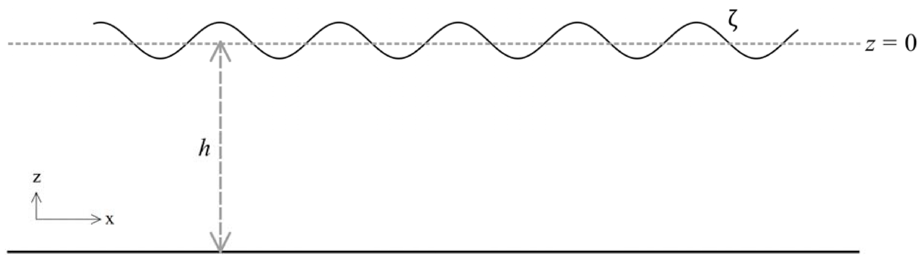 Fluids 08 00218 g001