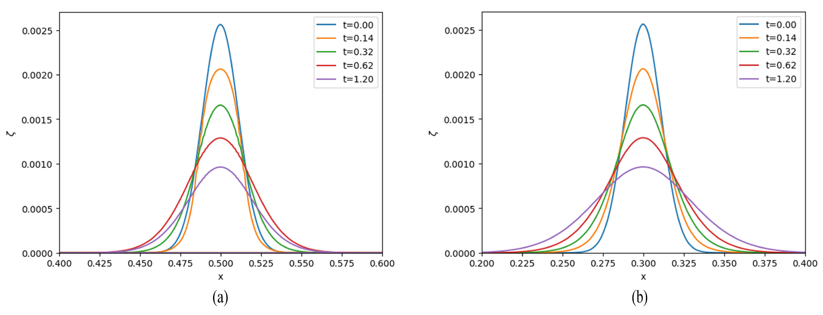Fluids 08 00218 g005