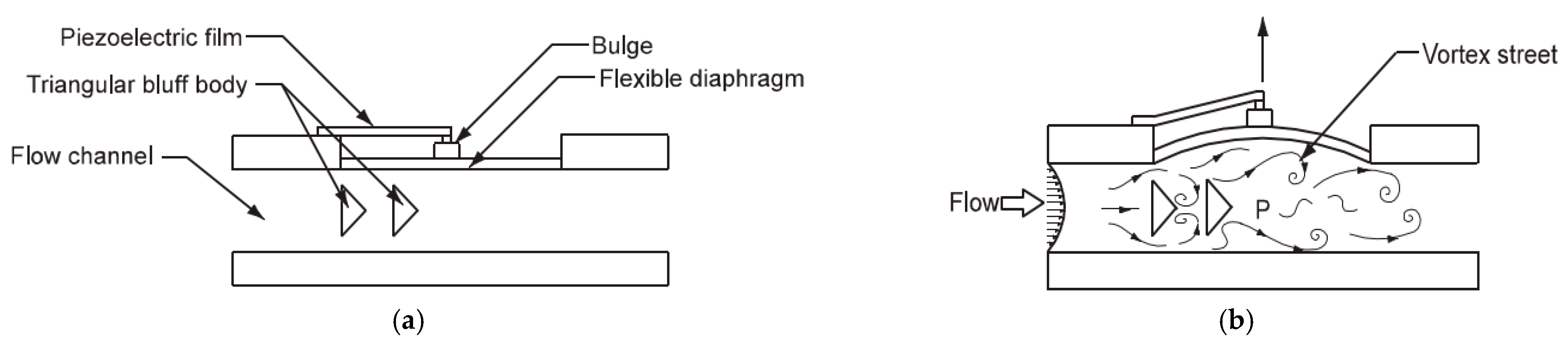 Fluids 08 00222 g001 Fluids 08 00222 g001