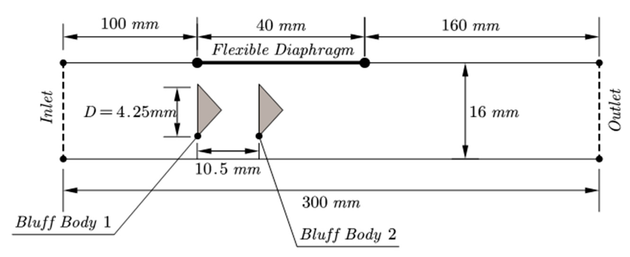 Fluids 08 00222 g002 Fluids 08 00222 g002