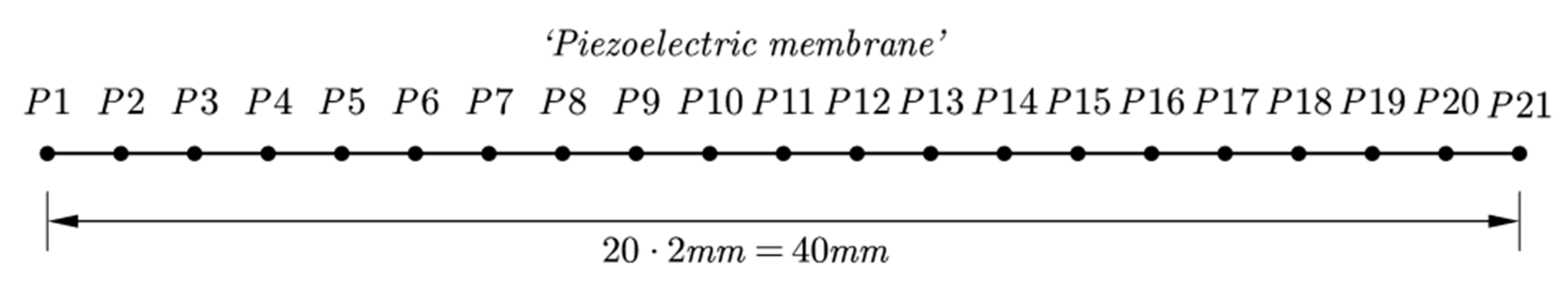 Fluids 08 00222 g003 Fluids 08 00222 g003