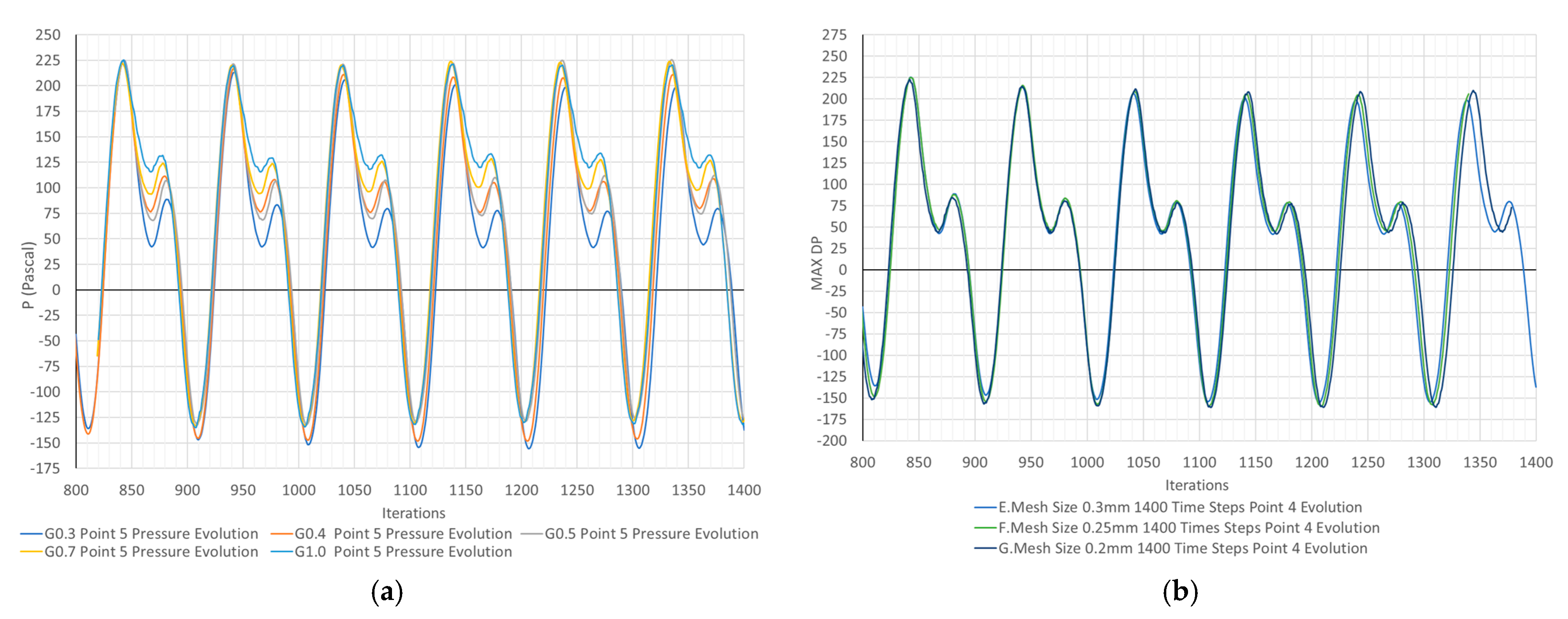 Fluids 08 00222 g006 Fluids 08 00222 g006