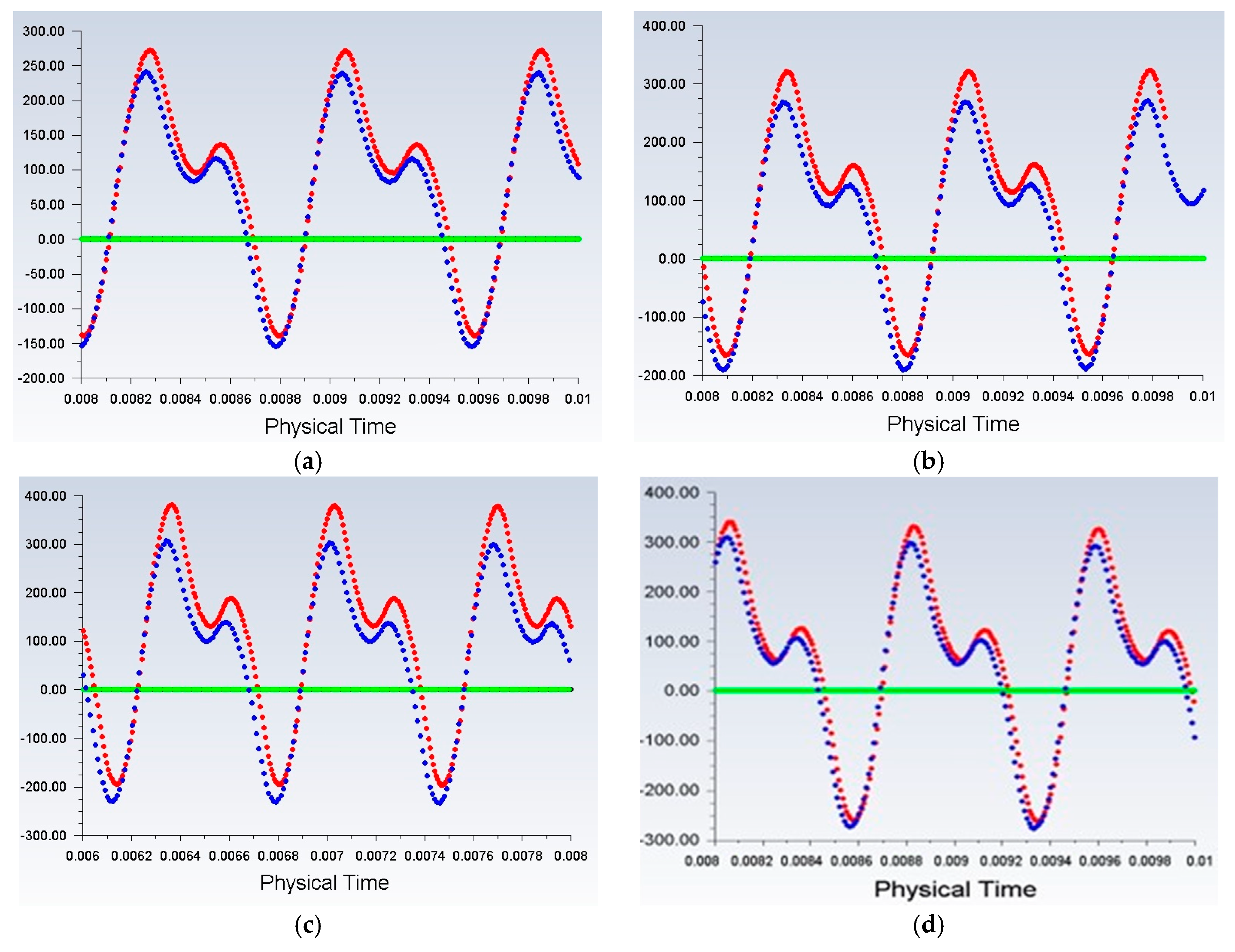 Fluids 08 00222 g007 Fluids 08 00222 g007