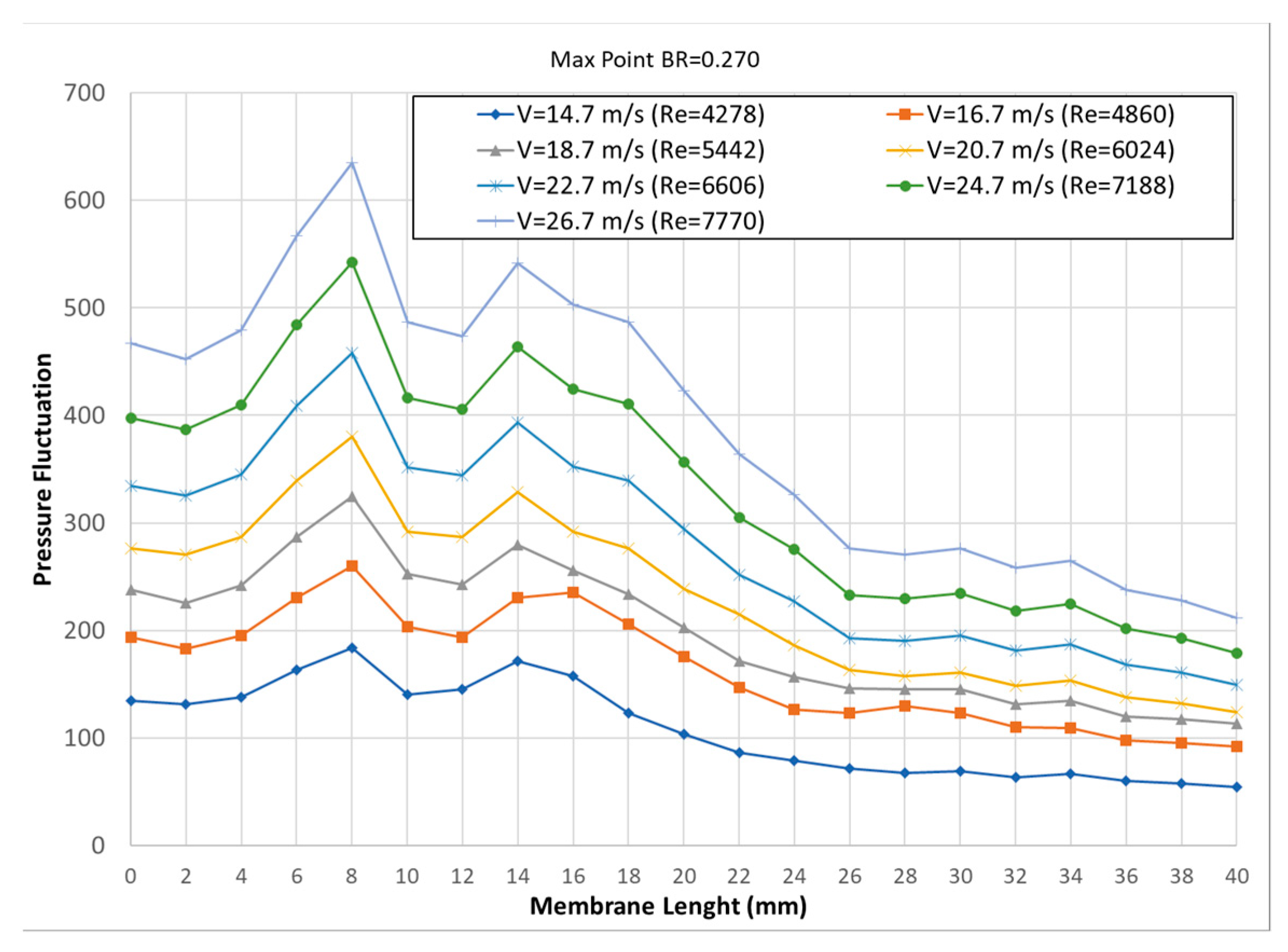 Fluids 08 00222 g009 Fluids 08 00222 g009