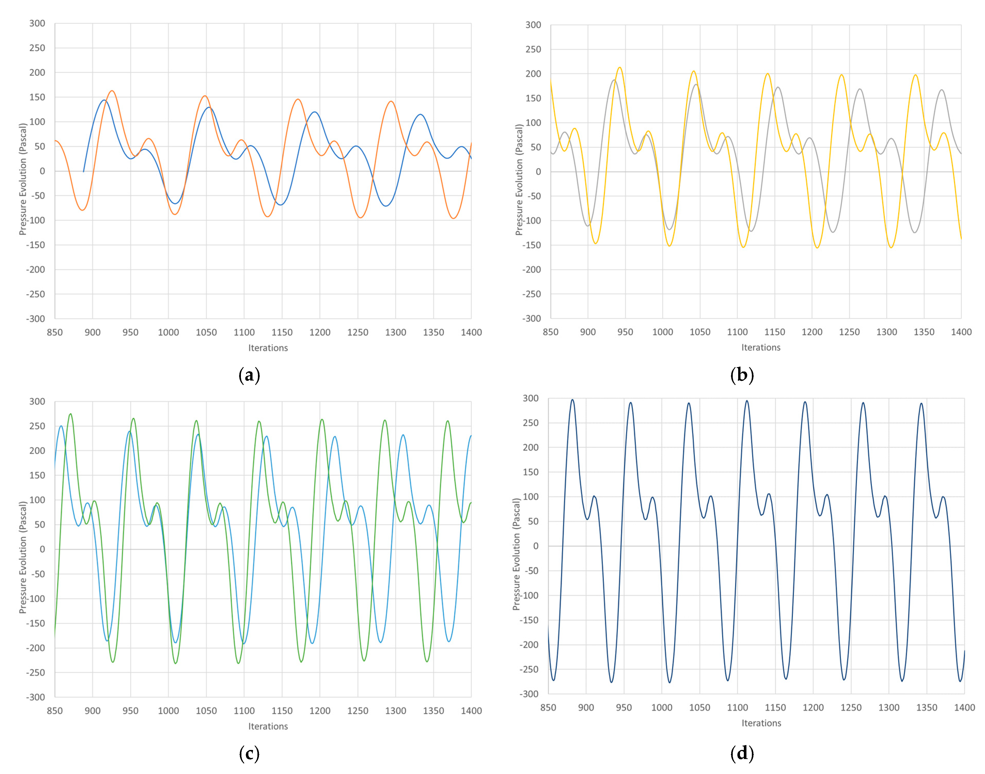 Fluids 08 00222 g011 Fluids 08 00222 g011