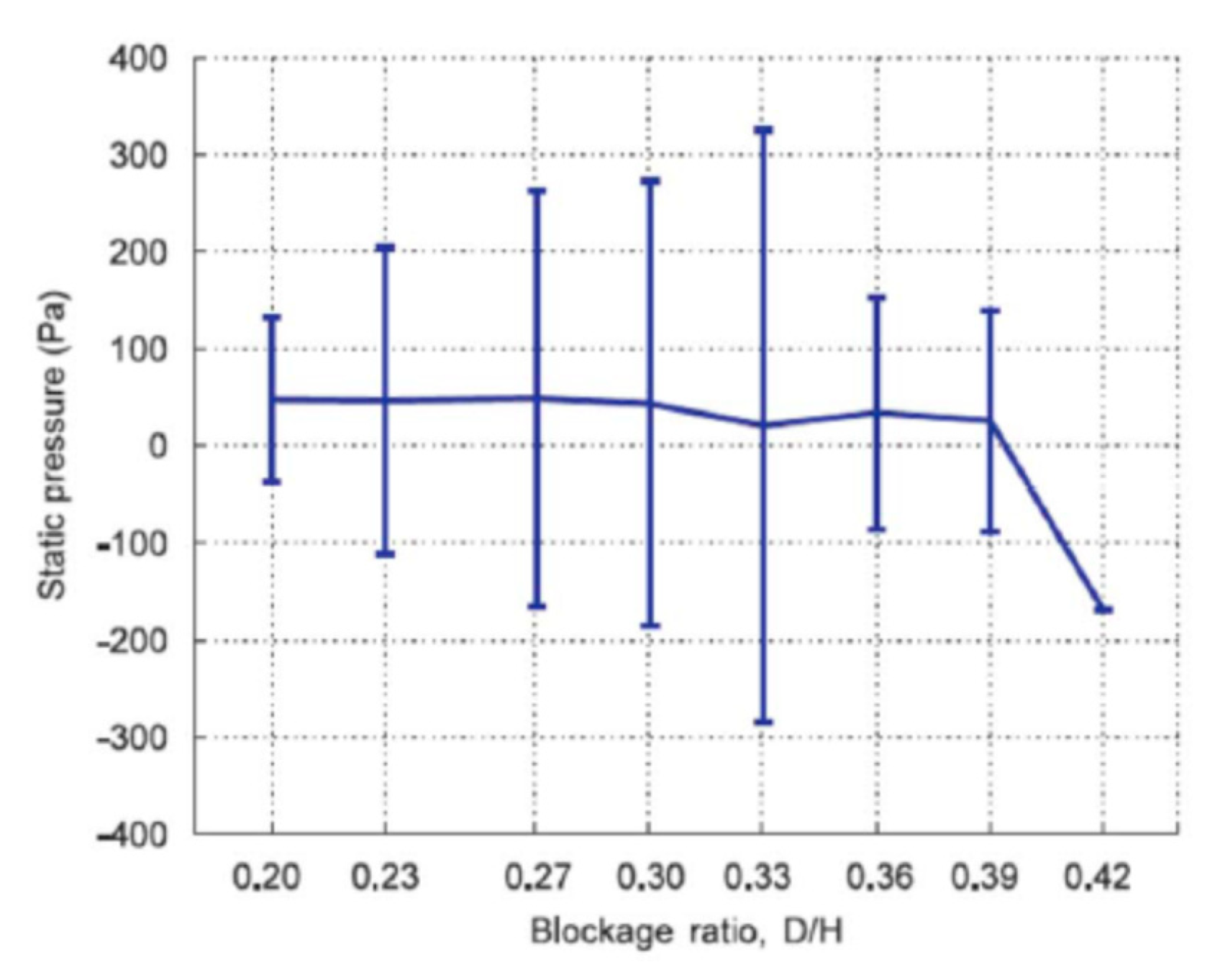 Fluids 08 00222 g017 Fluids 08 00222 g017