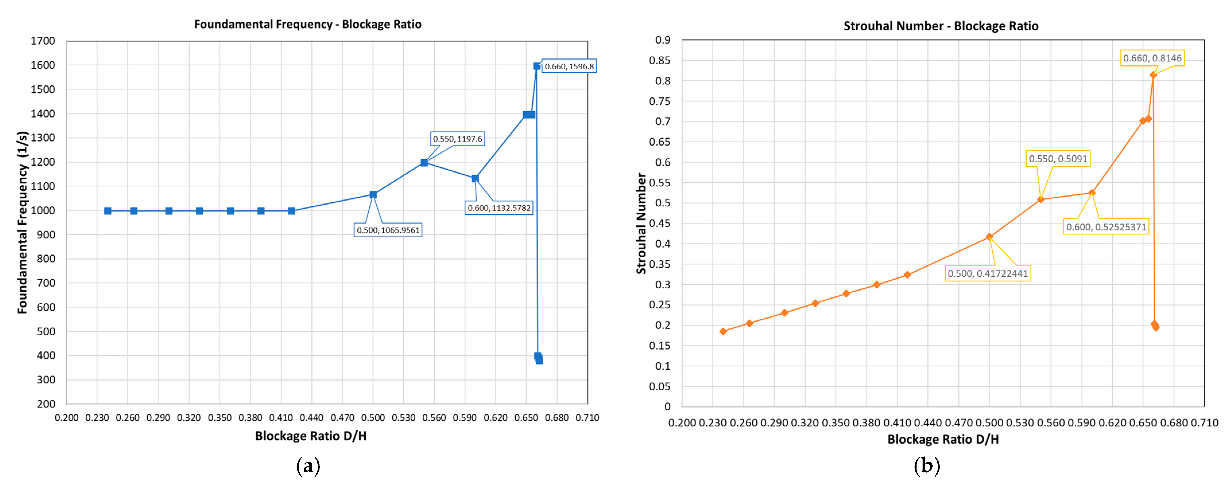 Fluids 08 00222 g021 Fluids 08 00222 g021