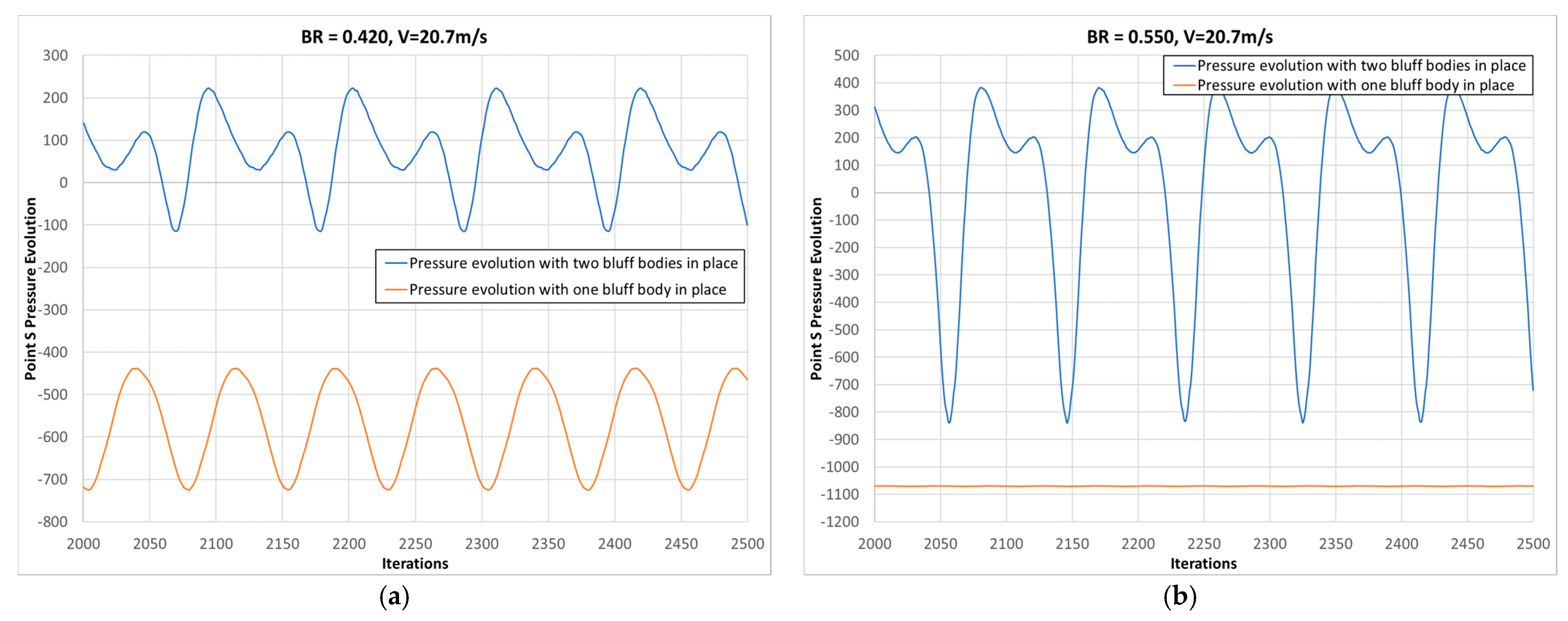 Fluids 08 00222 g024 Fluids 08 00222 g024