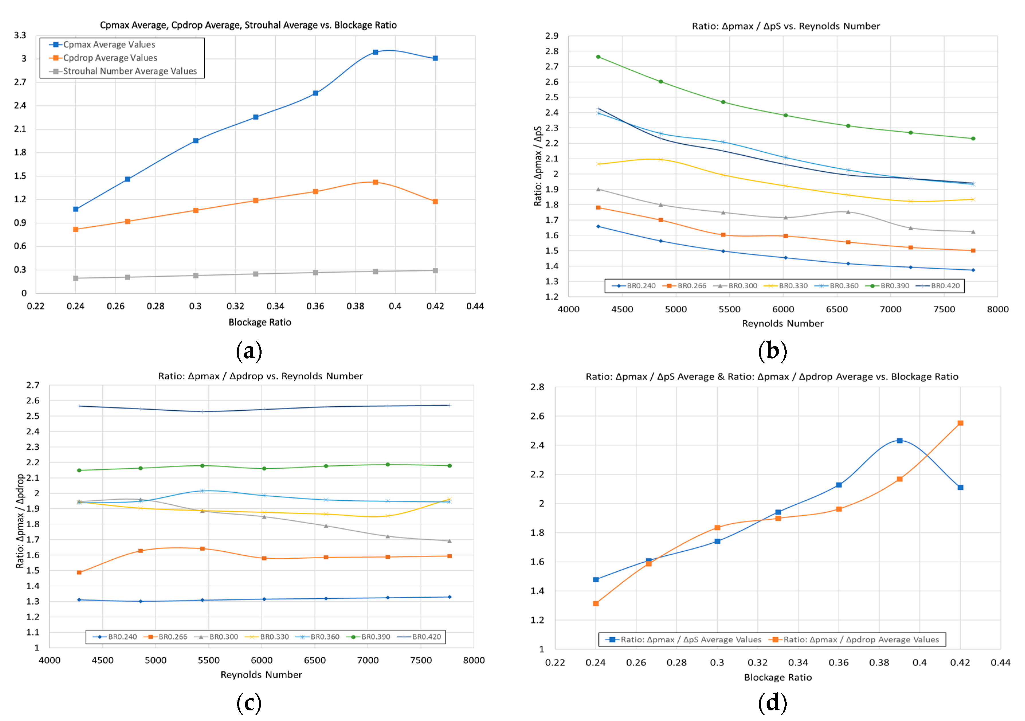 Fluids 08 00222 g026 Fluids 08 00222 g026