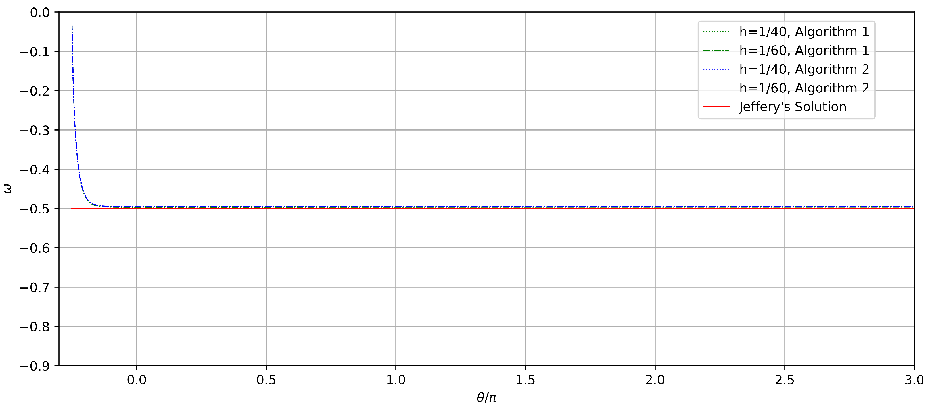 Fluids 08 00229 g005