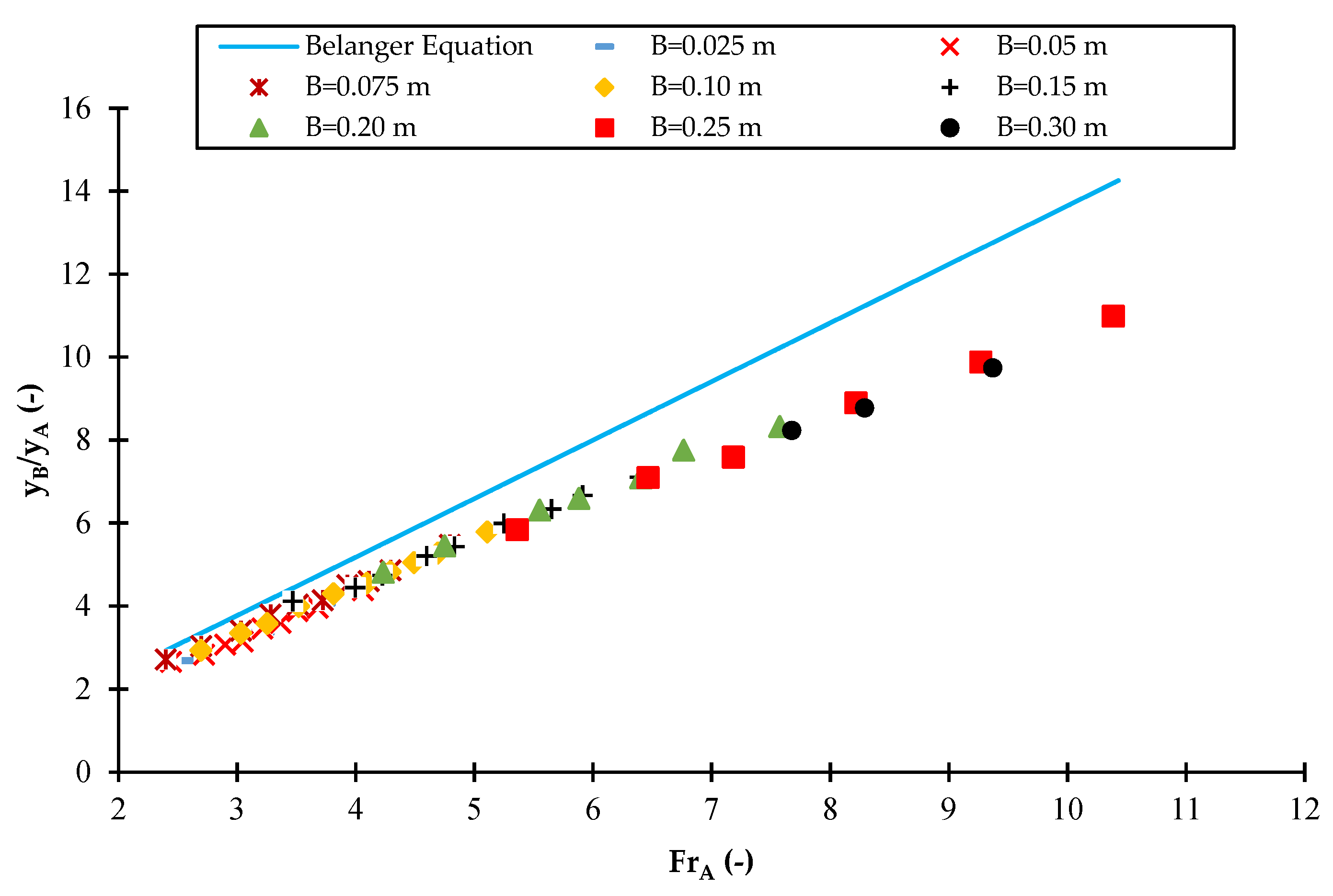 Fluids 08 00235 g007