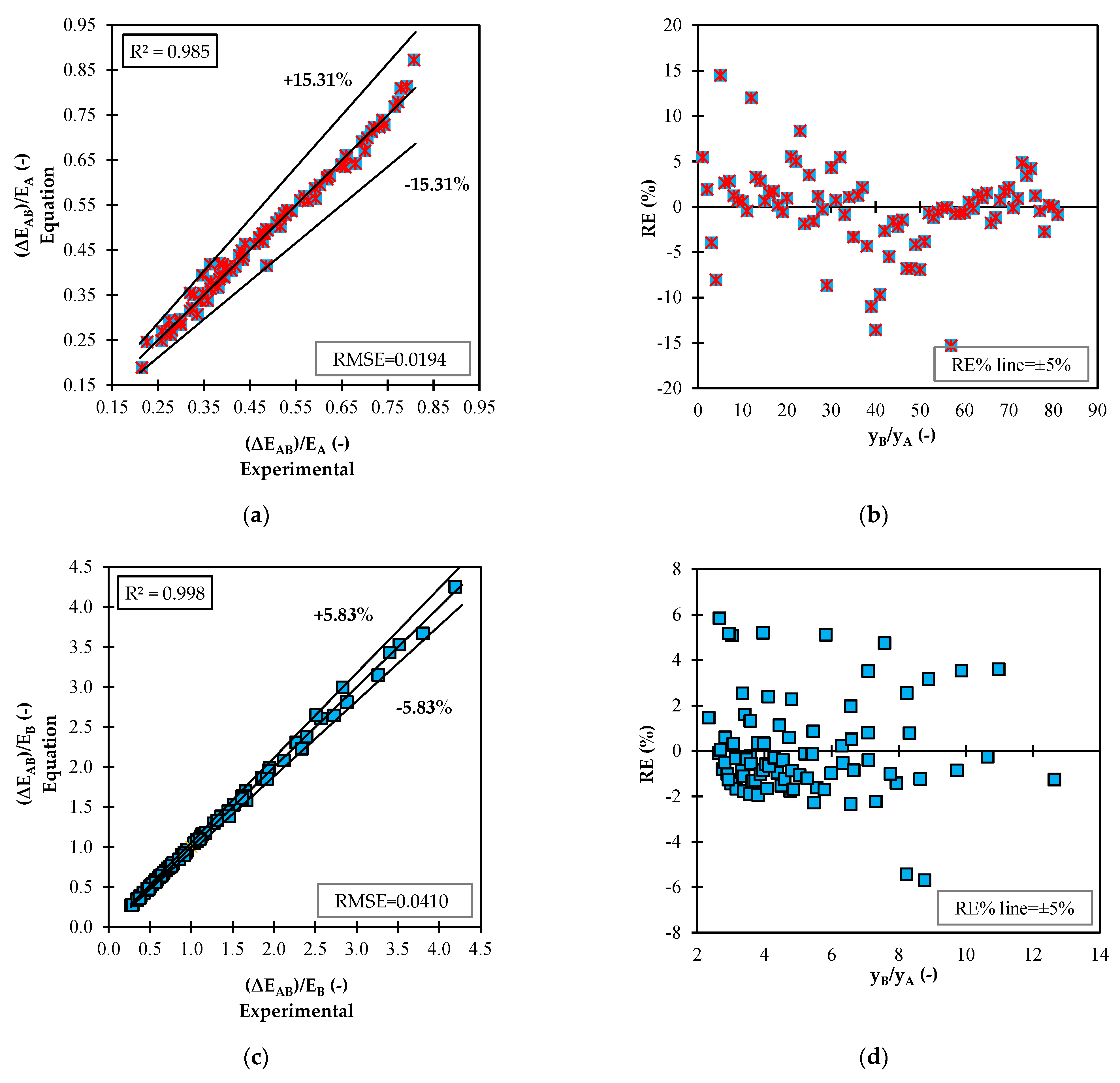 Fluids 08 00235 g010