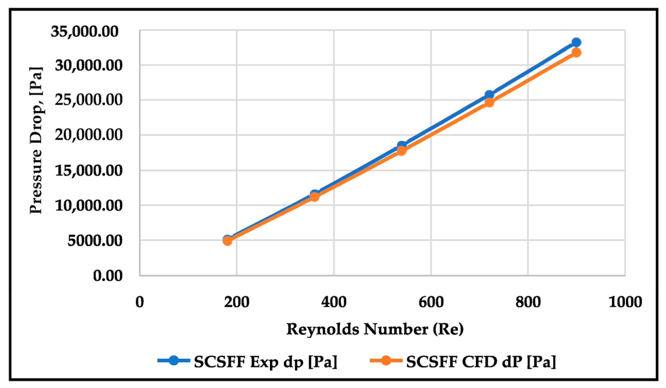 Fluids 08 00237 g010