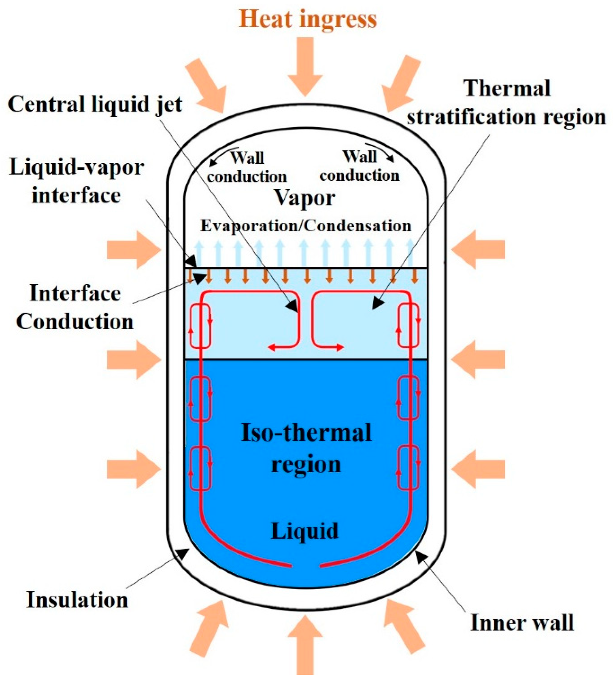 Fluids 08 00239 g001