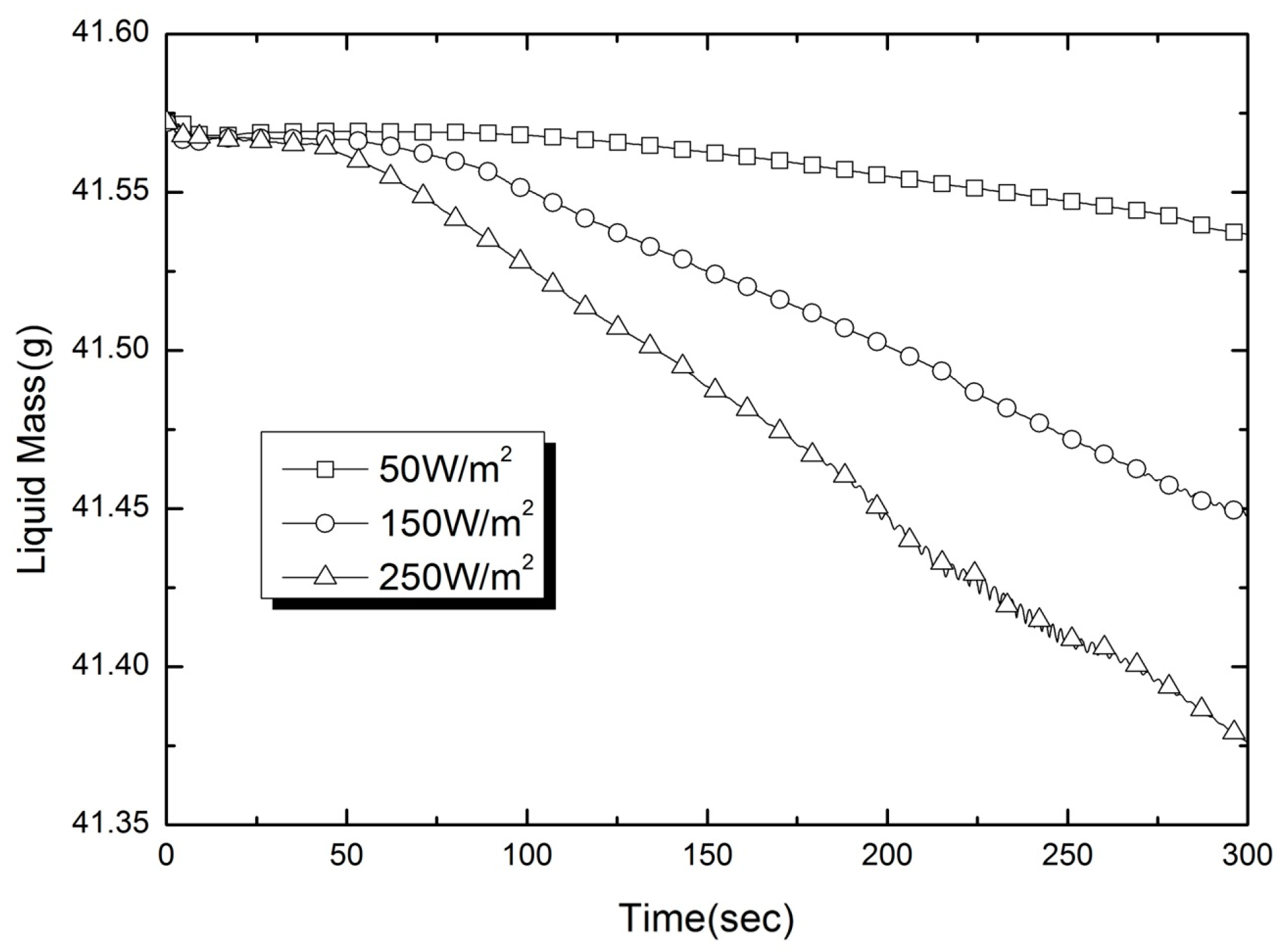 Fluids 08 00239 g005