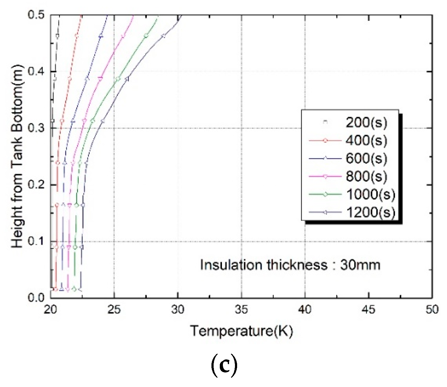 Fluids 08 00239 g010b