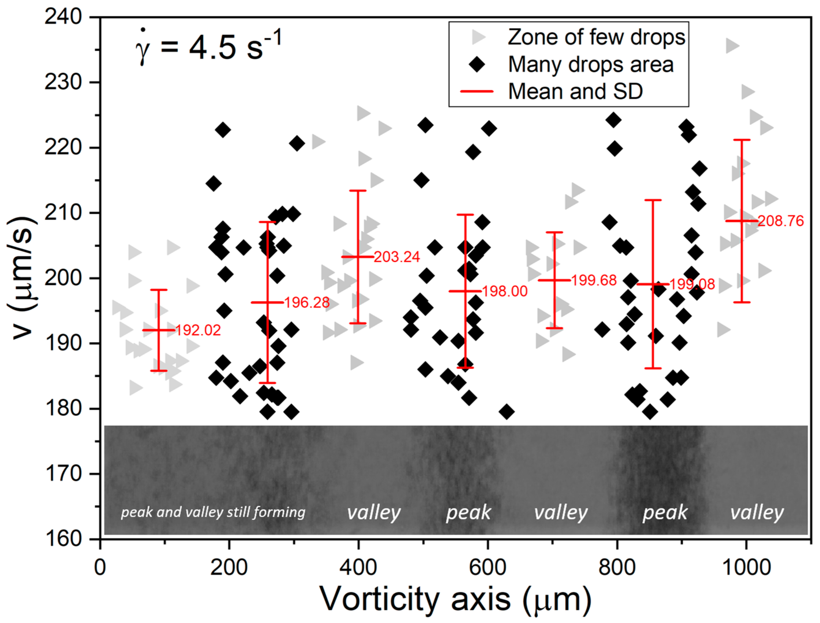 Fluids 08 00240 g003