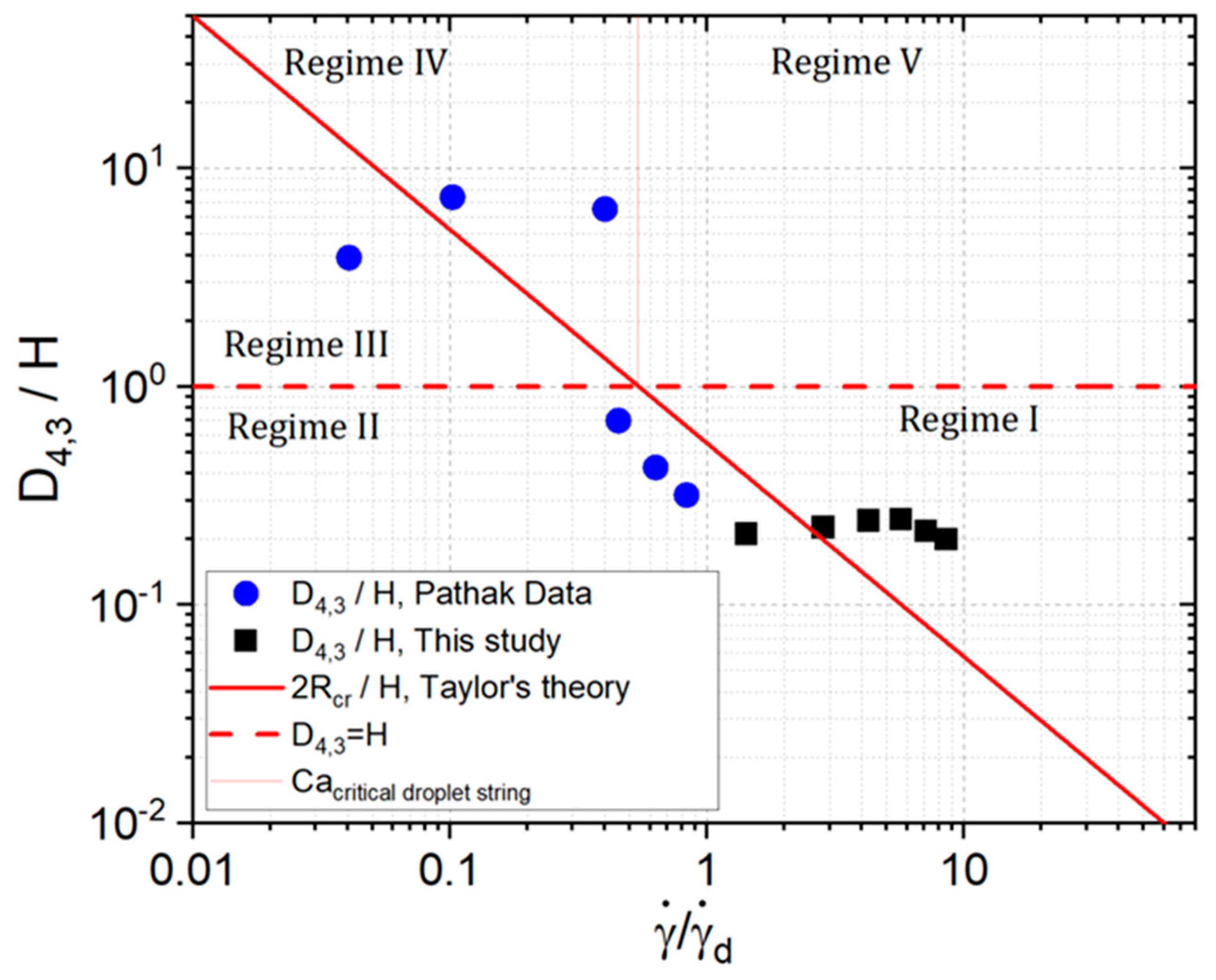 Fluids 08 00240 g007